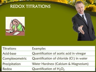 REDOX TITRATIONS




Titrations       Examples
Acid-base        Quantification of acetic acid in vinegar
Complexometric   Quantification of chloride (Cl-) in water
Precipitation    Water Hardness (Calcium & Magnesium)
Redox            Quantification of H2O2
 