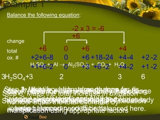 Example 1
 Balance the following equation:

                            -2 x 3 = -6
                            +6
 change
 total    +6        0     +6            +4
 ox. # +2+6 -8      0     +6 +18-24 +4 -4       +2 -2
       H2SO4 + Al
       +1+6 -2      0Al2(SO4)3 ++6 -2+ H2O -2
                          +3 SO2        +4      +1 -2
3H2SO4+3          2                     3       6

Step 6:7:Identify whichremainderin oxidation
 Step 4: Make the number of atoms that change
  Step3:Make the total increase done ox. us
Step
      1: Write equation: already by inspection.
           Balance the atoms change for #
Step 5: Compute to +4) andthat have oxidation
 Step 2: Assigncompoundschange in+3) already
  oxidationS (+6the totalsame on tobynot
                             Al (0 both sides by
    Note: equal oxidationdecrease
  number    only the totalnumbers
             number the
  inserting temporary coefficients
  number balanced need to be balanced here.
    been
  multiplication using appropriate factors
 