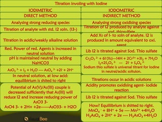 Titration involing with Iodine
              IODIMETRIC                                      IODOMETRIC
            DIRECT METHOD                                   INDIRECT METHOD
    Analysing strong reducing species                Analysing strong oxidising species
                                                Titration of I2 produced by analyte against
Titration of analyte with std. I2 soln. (I3-)
                                                                sod. thiosulfate
                                                    Add Xs of I- to soln of analyte. I2 is
Titration in acidic/weakly alkaline solution      produced in amount equivalent to oxi.
                                                                     agent
Red. Power of red. Agents is increased in
                                                 Lib I2 is titrated against Sod. Thio sulfate
           neutral solution
  pH is maintained neutral by adding             Cr2O7 2- + 6I-(Xs)---14H + 2Cr3+ +3I2 + 7H2O
               NaHCO3                                    I2+2S2O3 2- --- 2I- + S4O6 2-
                                                Sodium thio sulfate is universal titrant for Iodine
  AsO3 3- + I2 + H2O ---- AsO4 3- +2I- + 2H+               in neutral/acidic soltuion.
     In neutral solution, at low acid:
       equilibirium is shited to right              Titrations occur in acidic solutions
                                                 Acidity promotes oxidising agent- iodide
   Potential of As(V)/As(III) couple is
                                                                 reaction
  decreased sufficiently that As(III) will
reduce I2 and increase reducing power of         Lib I2 is titrated against Sod. Thio sulfate
                AsO3 3-
AsO4 3- + 2H+ +2e-------AsO33- + H2O              How? Equiliibrium is shitted to right.
                                                  MnO4 - + 8H+ + 5e ---- Mn2+ +4H2O
                                                 H3AsO4 + 2H+ + 2e ---- H3AsO3 +4H2O
 