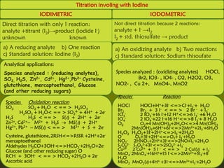 Titration involing with Iodine
                 IODIMETRIC                                      IODOMETRIC
Direct titration with only 1 reaction:         Not direct titration because 2 reactions:
analyte +titrant (I2)→product (iodide I-)      analyte + I- →I2
unknown                      known             I2 + std. thiosulfate → product
a) A reducing analyte b) One reaction           a) An oxidizing analyte b) Two reactions
c) Standard solution: Iodine (I2)               c) Standard solution: Sodium thisoufate
Analytical applications:
Species analyzed : (reducing analytes),         Species analyzed : (oxidizing analytes) HOCl,
SO2, H2S, Zn2+, Cd2+, Hg2+,Pb2+ Cysteine,                 Br2, IO3- , IO4- , O2, H2O2, O3,
glutathione, mercaptoethanol, Glucose           NO2- , Cu 2+, MnO4-, MnO2
(and other reducing sugars)
                                                 Species              Reaction
 Species   Oxidation reaction
 SO2        SO2 + H2O < == > H2SO3               HOCl      HOCl+H++3I- <=>Cl-+I3-+ H2O
        H2SO3 + H2O< == > SO24- + 4H+ + 2e-      Br2       Br2 + 3 I- < == > 2 Br - + I3-
                                                 IO3-      2 IO3-+16 I-+12 H+<=>6 I3- +6 H2O
 H2S        H2S < == > S(s) + 2H+ + 2e-          IO4-      2 IO4-+22 I-+16 H+<=>8 I3-+ 8 H2O
 Zn2+, Cd2+-- M2+ + H2S     MS(s) + 2H+          O2        O2+4 Mn(OH)2+2H2O<=>4 Mn(OH)3
 Hg2+, Pb2+ -- MS(s) < == > M2+ + S + 2e-               2Mn(OH)3+6H++6I-<=>2Mn2++2I3-+6H2O
                                                 H2O2 H2O2+3I-+2H+<=>I3-+2H2O
 Cysteine, glutathione, 2RSH<=>RSSR+2H++2e-      O         O3+3I-+2H+<=>O2+ I3-+H2O
 mercaptoethanol                                 NO2  -   2HNO2+2H++3I-<=>2NO+I3-+2H2O
 Aldehydes H2CO+3OH-<=>HCO2-+2H2O+2e-            S2O 8 2- S O 2-+3I-<=>2SO 2- +I -
                                                           2 8            4     3
 Glucose (and other reducing sugar) O            Cu2+ 2 Cu2+ + 5 I - < == > 2 CuI(s) + I3-
                                                 MnO4- 2MnO4-+16H++15 I-<=>2Mn2++5I3-+8
 RCH + 3OH- < == > HCO2-+2H2O + 2e-              H 2O
 Ascorbic acid                                   MnO2 MnO2(s)+4H+ +3I-<=>Mn2++I3-+2H2O
 