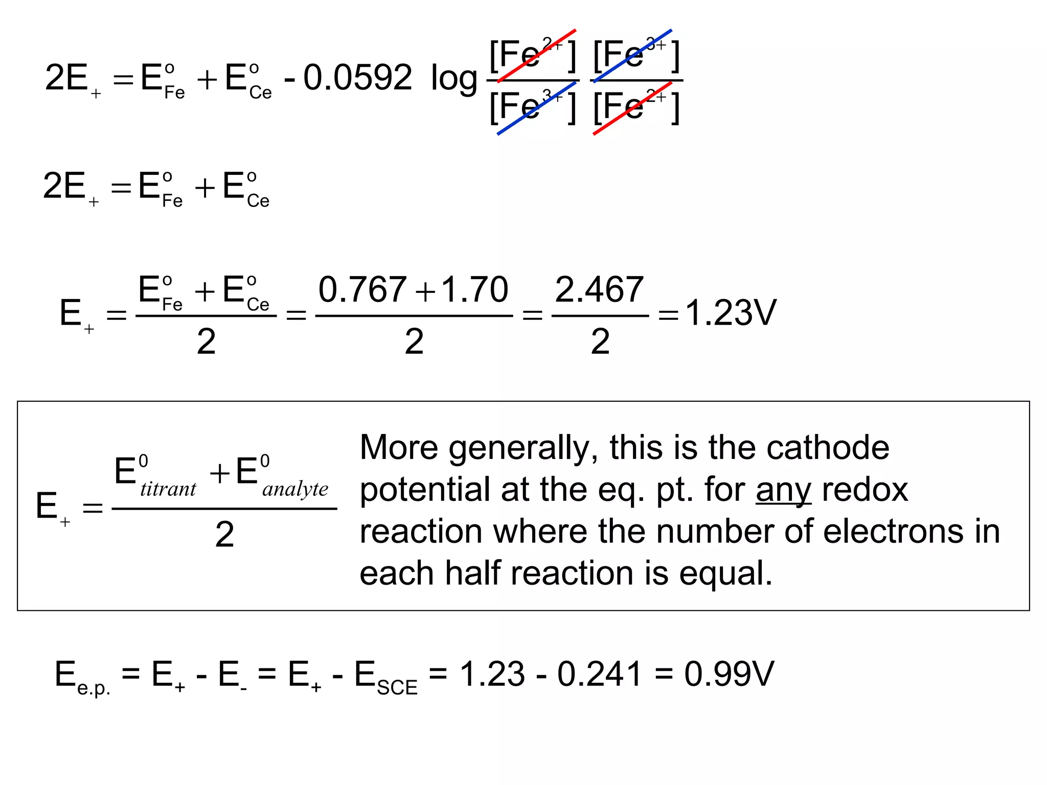 ][Fe
][Fe
][Fe
][Fe
log0.0592-EE2E 2
3
3
2
o
Ce
o
Fe +
+
+
+
+ +=
o
Ce
o
Fe EE2E +=+
1.23V
2
2.467
2
1.700.767
2
EE
E
o
Ce
o
Fe
==
+
=
+
=+
More generally, this is the cathode
potential at the eq. pt. for any redox
reaction where the number of electrons in
each half reaction is equal.
2
EE
E
00
analytetitrant
+
=+
Ee.p. = E+ - E- = E+ - ESCE = 1.23 - 0.241 = 0.99V
 