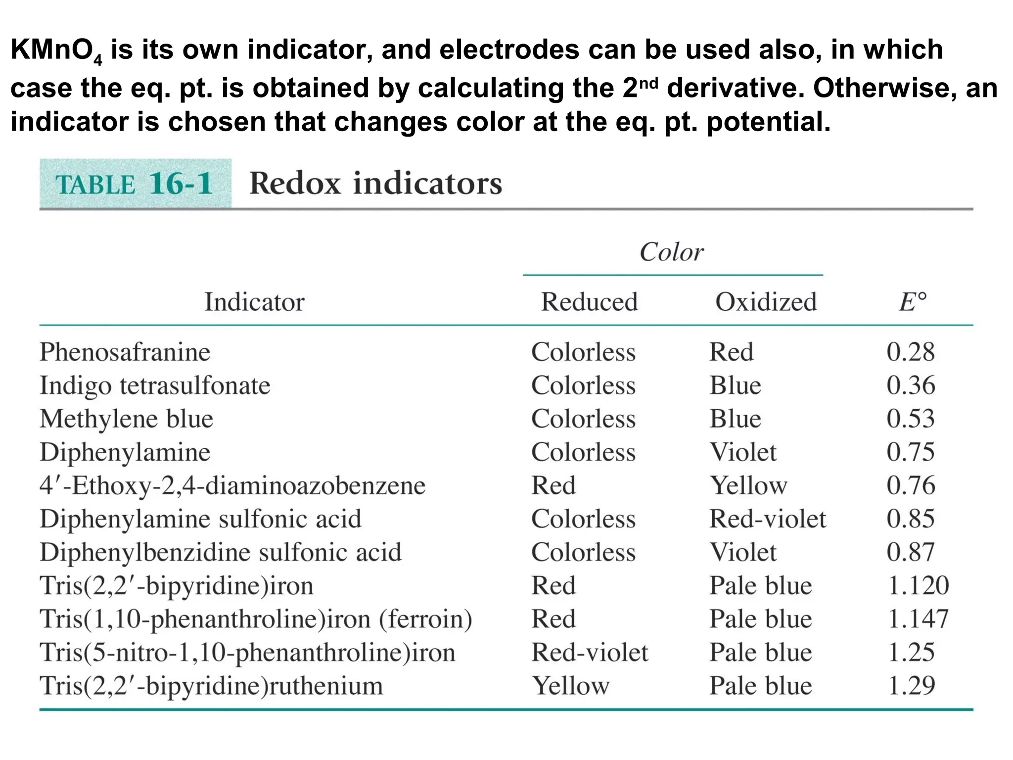 KMnO4 is its own indicator, and electrodes can be used also, in which
case the eq. pt. is obtained by calculating the 2nd
derivative. Otherwise, an
indicator is chosen that changes color at the eq. pt. potential.
 