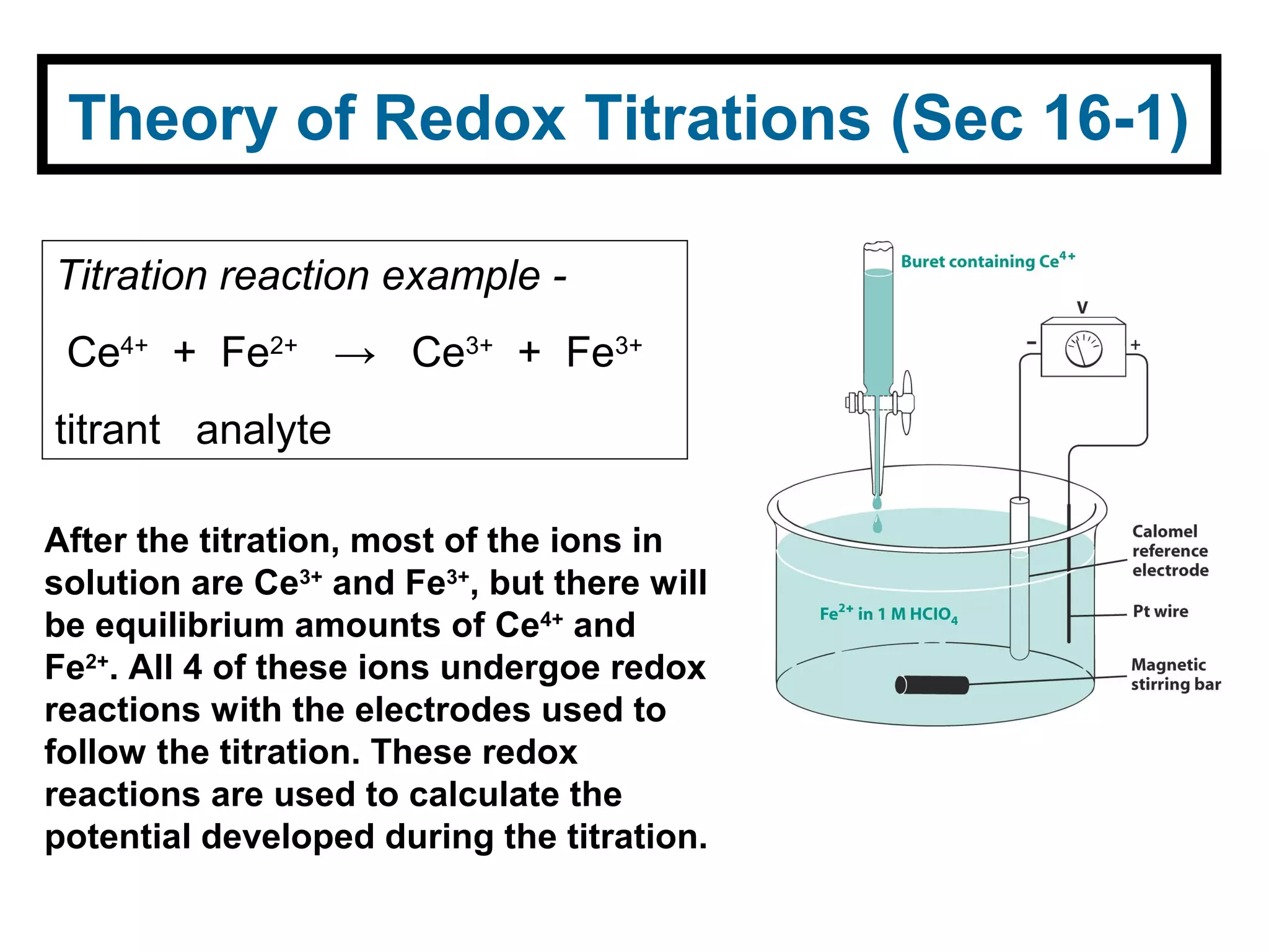 Theory of Redox Titrations (Sec 16-1)
Titration reaction example -
Ce4+
+ Fe2+
→ Ce3+
+ Fe3+
titrant analyte
After the titration, most of the ions in
solution are Ce3+
and Fe3+
, but there will
be equilibrium amounts of Ce4+
and
Fe2+
. All 4 of these ions undergoe redox
reactions with the electrodes used to
follow the titration. These redox
reactions are used to calculate the
potential developed during the titration.
 