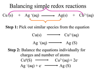 Balancing simple redox reactions
Cu (s) + Ag +
(aq) Ag(s) + Cu2+
(aq)
Step 1: Pick out similar species from the equation
Cu(s) Cu2+
(aq)
Ag +
(aq) Ag (S)
Step 2: Balance the equations individually for
charges and number of atoms
Cu0
(S) Cu2+
(aq) + 2e-
Ag +
(aq) + e-
Ag (S)
 