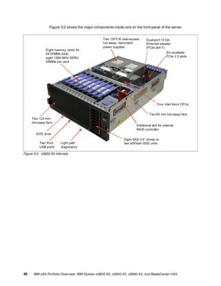 Ibm Bladecenter Rear IBM eX5 Portfolio Overview IBM System x3850 X5, x3950 X5, x3690 X5, and ...