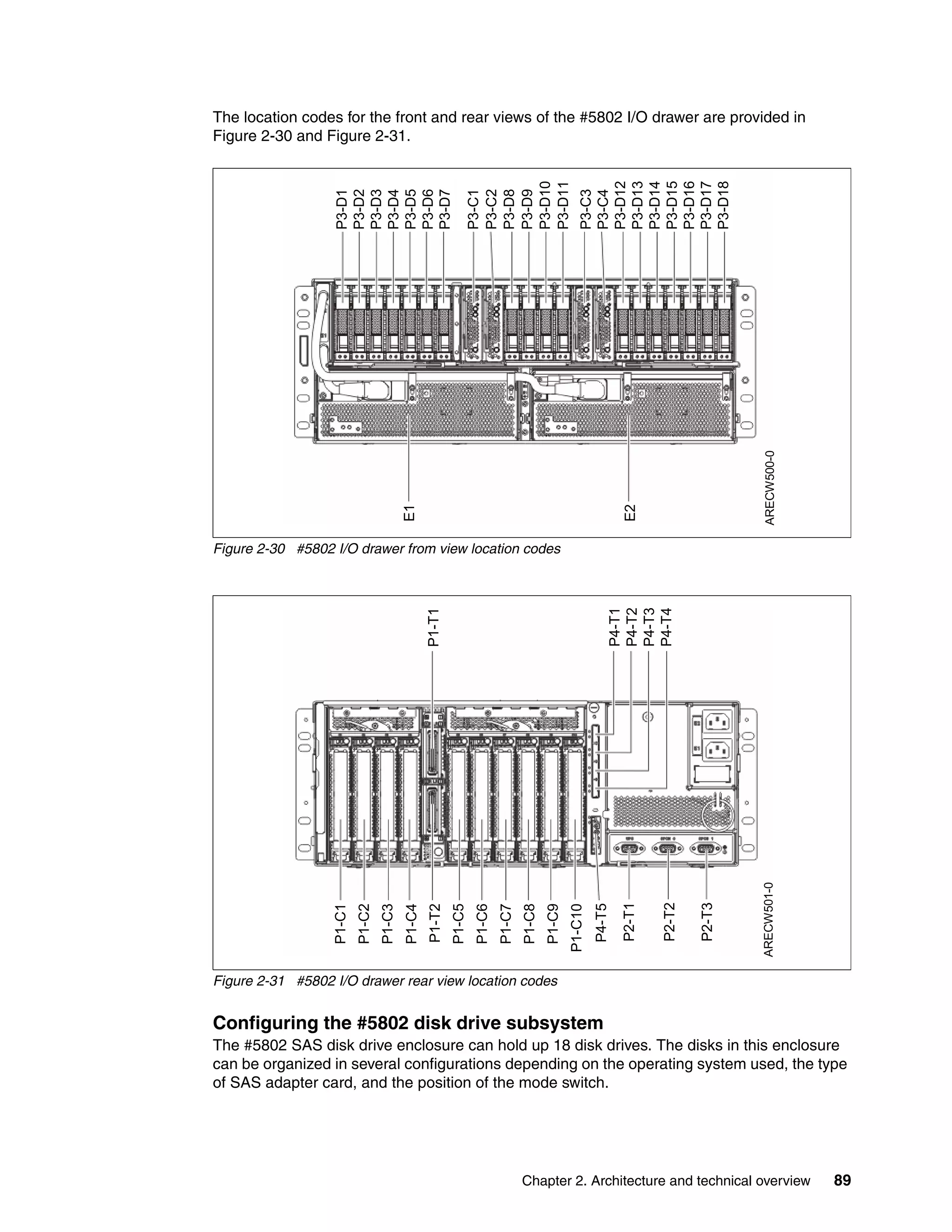 Chapter 2. Architecture and technical overview 89
The location codes for the front and rear views of the #5802 I/O drawer are provided in
Figure 2-30 and Figure 2-31.
Figure 2-30 #5802 I/O drawer from view location codes
Figure 2-31 #5802 I/O drawer rear view location codes
Configuring the #5802 disk drive subsystem
The #5802 SAS disk drive enclosure can hold up 18 disk drives. The disks in this enclosure
can be organized in several configurations depending on the operating system used, the type
of SAS adapter card, and the position of the mode switch.
P3-D1
P3-D2
P3-D3
P3-D4
P3-D5
P3-D6
P3-D7
P3-C1
P3-C2
P3-D8
P3-D9
P3-D10
P3-D11
P3-C3
P3-C4
P3-D12
P3-D13
P3-D14
P3-D15
P3-D16
P3-D17
P3-D18
E1
E2
ARECW500-0
P1-C1
P1-C2
P1-C3
P1-C4
P1-T2
P1-C5
P1-C6
P1-C7
P1-C8
P1-C9
P1-C10
P4-T5
P2-T1
P2-T2
P2-T3
ARECW501-0
P4-T1
P4-T2
P4-T3
P4-T4
P1-T1
 