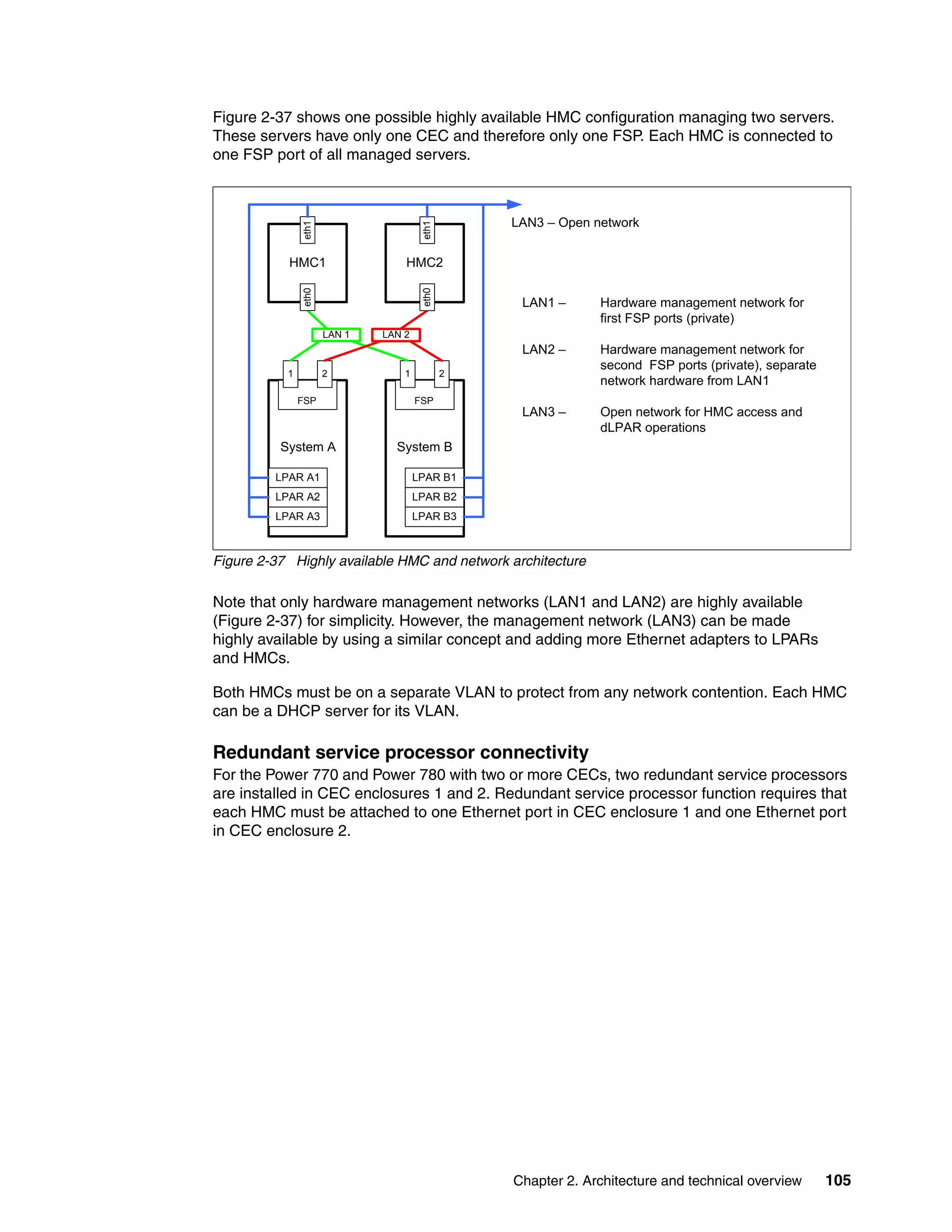 Chapter 2. Architecture and technical overview 105
Figure 2-37 shows one possible highly available HMC configuration managing two servers.
These servers have only one CEC and therefore only one FSP. Each HMC is connected to
one FSP port of all managed servers.
Figure 2-37 Highly available HMC and network architecture
Note that only hardware management networks (LAN1 and LAN2) are highly available
(Figure 2-37) for simplicity. However, the management network (LAN3) can be made
highly available by using a similar concept and adding more Ethernet adapters to LPARs
and HMCs.
Both HMCs must be on a separate VLAN to protect from any network contention. Each HMC
can be a DHCP server for its VLAN.
Redundant service processor connectivity
For the Power 770 and Power 780 with two or more CECs, two redundant service processors
are installed in CEC enclosures 1 and 2. Redundant service processor function requires that
each HMC must be attached to one Ethernet port in CEC enclosure 1 and one Ethernet port
in CEC enclosure 2.
HMC1 HMC2
System A System B
1 2
FSP
1 2
FSP
LAN 1 LAN 2
LPAR A1
LPAR A2
LPAR A3
LPAR B1
LPAR B2
LPAR B3
eth0eth1
eth0eth1
LAN1 – Hardware management network for
first FSP ports (private)
LAN2 – Hardware management network for
second FSP ports (private), separate
network hardware from LAN1
LAN3 – Open network for HMC access and
dLPAR operations
LAN3 – Open network
 