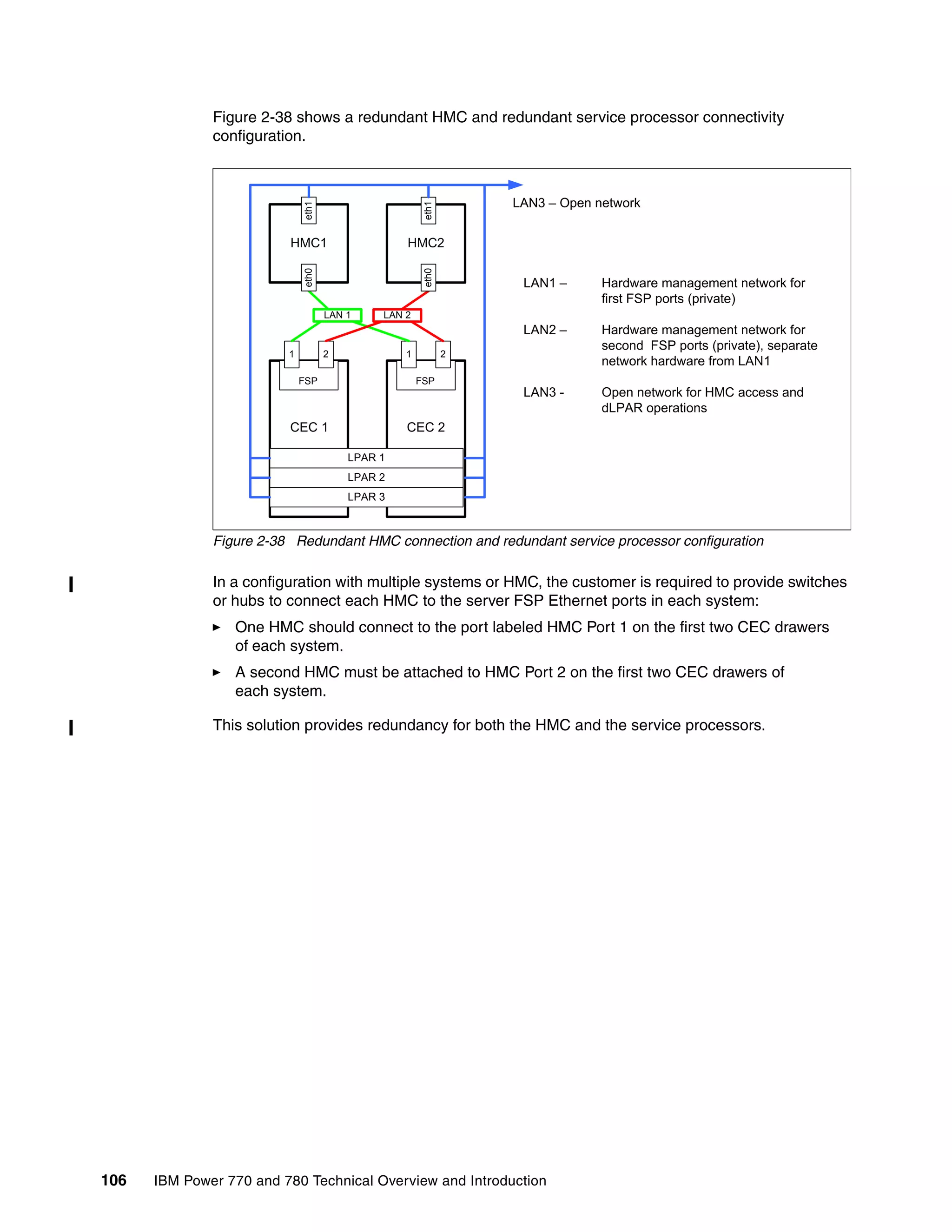 106 IBM Power 770 and 780 Technical Overview and Introduction
Figure 2-38 shows a redundant HMC and redundant service processor connectivity
configuration.
Figure 2-38 Redundant HMC connection and redundant service processor configuration
In a configuration with multiple systems or HMC, the customer is required to provide switches
or hubs to connect each HMC to the server FSP Ethernet ports in each system:
One HMC should connect to the port labeled HMC Port 1 on the first two CEC drawers
of each system.
A second HMC must be attached to HMC Port 2 on the first two CEC drawers of
each system.
This solution provides redundancy for both the HMC and the service processors.
HMC1 HMC2
CEC 1 CEC 2
1 2
FSP
1 2
FSP
LAN 1 LAN 2
LPAR 1
LPAR 2
LPAR 3
eth0eth1
eth0eth1
LAN1 – Hardware management network for
first FSP ports (private)
LAN2 – Hardware management network for
second FSP ports (private), separate
network hardware from LAN1
LAN3 - Open network for HMC access and
dLPAR operations
LAN3 – Open network
 