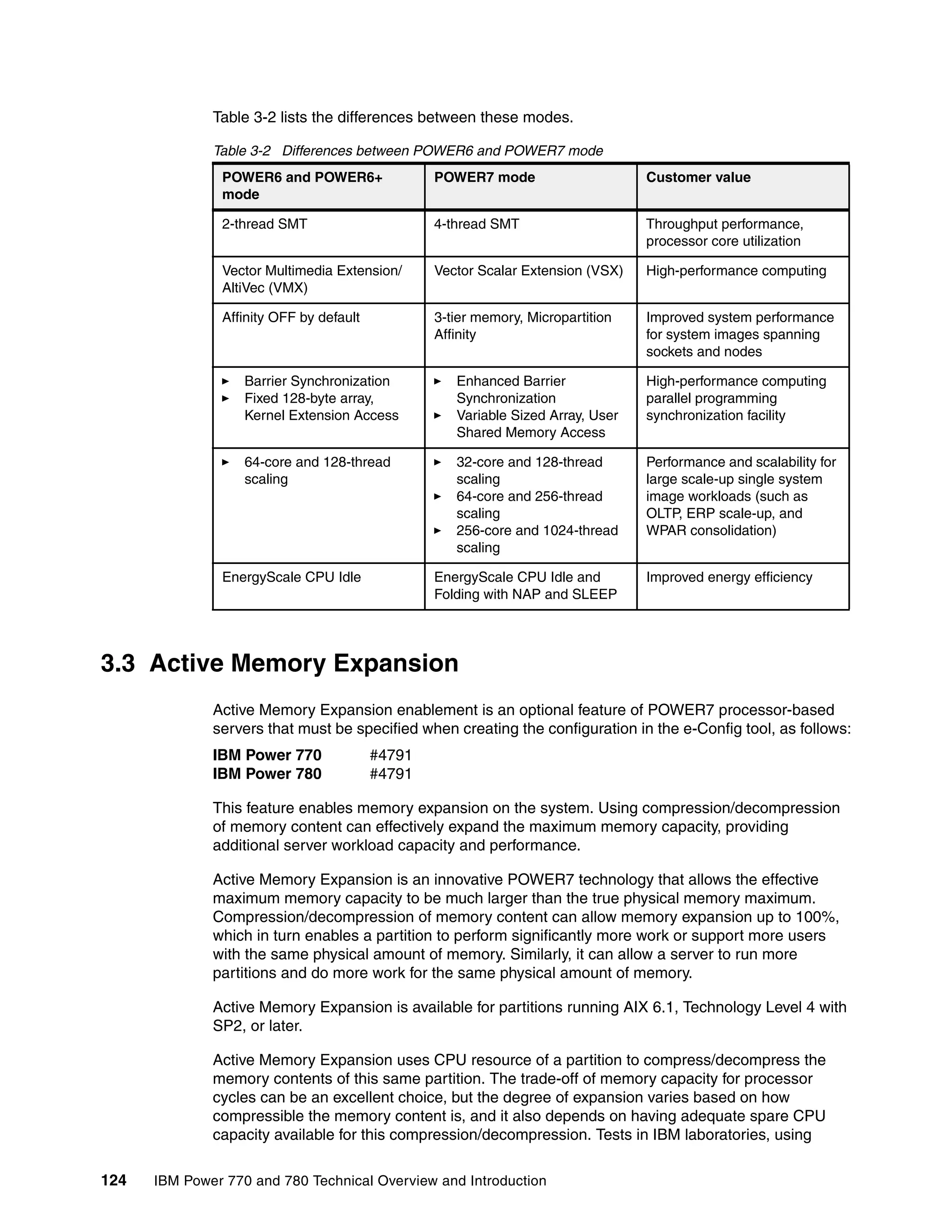 124 IBM Power 770 and 780 Technical Overview and Introduction
Table 3-2 lists the differences between these modes.
Table 3-2 Differences between POWER6 and POWER7 mode
3.3 Active Memory Expansion
Active Memory Expansion enablement is an optional feature of POWER7 processor-based
servers that must be specified when creating the configuration in the e-Config tool, as follows:
IBM Power 770 #4791
IBM Power 780 #4791
This feature enables memory expansion on the system. Using compression/decompression
of memory content can effectively expand the maximum memory capacity, providing
additional server workload capacity and performance.
Active Memory Expansion is an innovative POWER7 technology that allows the effective
maximum memory capacity to be much larger than the true physical memory maximum.
Compression/decompression of memory content can allow memory expansion up to 100%,
which in turn enables a partition to perform significantly more work or support more users
with the same physical amount of memory. Similarly, it can allow a server to run more
partitions and do more work for the same physical amount of memory.
Active Memory Expansion is available for partitions running AIX 6.1, Technology Level 4 with
SP2, or later.
Active Memory Expansion uses CPU resource of a partition to compress/decompress the
memory contents of this same partition. The trade-off of memory capacity for processor
cycles can be an excellent choice, but the degree of expansion varies based on how
compressible the memory content is, and it also depends on having adequate spare CPU
capacity available for this compression/decompression. Tests in IBM laboratories, using
POWER6 and POWER6+
mode
POWER7 mode Customer value
2-thread SMT 4-thread SMT Throughput performance,
processor core utilization
Vector Multimedia Extension/
AltiVec (VMX)
Vector Scalar Extension (VSX) High-performance computing
Affinity OFF by default 3-tier memory, Micropartition
Affinity
Improved system performance
for system images spanning
sockets and nodes
Barrier Synchronization
Fixed 128-byte array,
Kernel Extension Access
Enhanced Barrier
Synchronization
Variable Sized Array, User
Shared Memory Access
High-performance computing
parallel programming
synchronization facility
64-core and 128-thread
scaling
32-core and 128-thread
scaling
64-core and 256-thread
scaling
256-core and 1024-thread
scaling
Performance and scalability for
large scale-up single system
image workloads (such as
OLTP, ERP scale-up, and
WPAR consolidation)
EnergyScale CPU Idle EnergyScale CPU Idle and
Folding with NAP and SLEEP
Improved energy efficiency
 