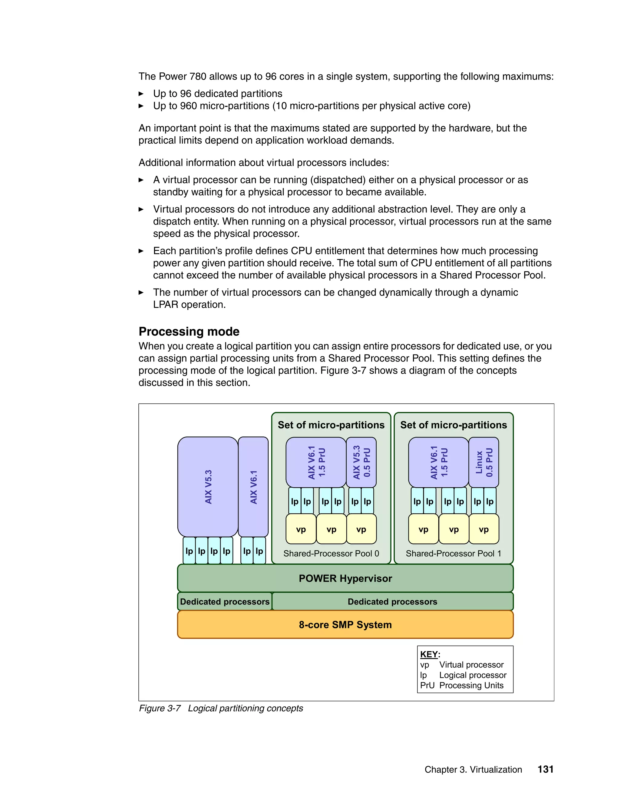 Chapter 3. Virtualization 131
The Power 780 allows up to 96 cores in a single system, supporting the following maximums:
Up to 96 dedicated partitions
Up to 960 micro-partitions (10 micro-partitions per physical active core)
An important point is that the maximums stated are supported by the hardware, but the
practical limits depend on application workload demands.
Additional information about virtual processors includes:
A virtual processor can be running (dispatched) either on a physical processor or as
standby waiting for a physical processor to became available.
Virtual processors do not introduce any additional abstraction level. They are only a
dispatch entity. When running on a physical processor, virtual processors run at the same
speed as the physical processor.
Each partition’s profile defines CPU entitlement that determines how much processing
power any given partition should receive. The total sum of CPU entitlement of all partitions
cannot exceed the number of available physical processors in a Shared Processor Pool.
The number of virtual processors can be changed dynamically through a dynamic
LPAR operation.
Processing mode
When you create a logical partition you can assign entire processors for dedicated use, or you
can assign partial processing units from a Shared Processor Pool. This setting defines the
processing mode of the logical partition. Figure 3-7 shows a diagram of the concepts
discussed in this section.
Figure 3-7 Logical partitioning concepts
Set of micro-partitions
KEY:
vp Virtual processor
lp Logical processor
PrU Processing Units
Shared-Processor Pool 0
Set of micro-partitions
Shared-Processor Pool 1
lp lp lp lp lp lp lp lp lp lp lp lp
AIXV6.1
1.5PrU
AIXV5.3
0.5PrU
AIXV6.1
1.5PrU
Linux
0.5PrU
vpvp vp vpvp vp
lp lp lp lp lp lp
AIXV5.3
AIXV6.1
Dedicated processors Dedicated processors
POWER Hypervisor
8-core SMP System
 