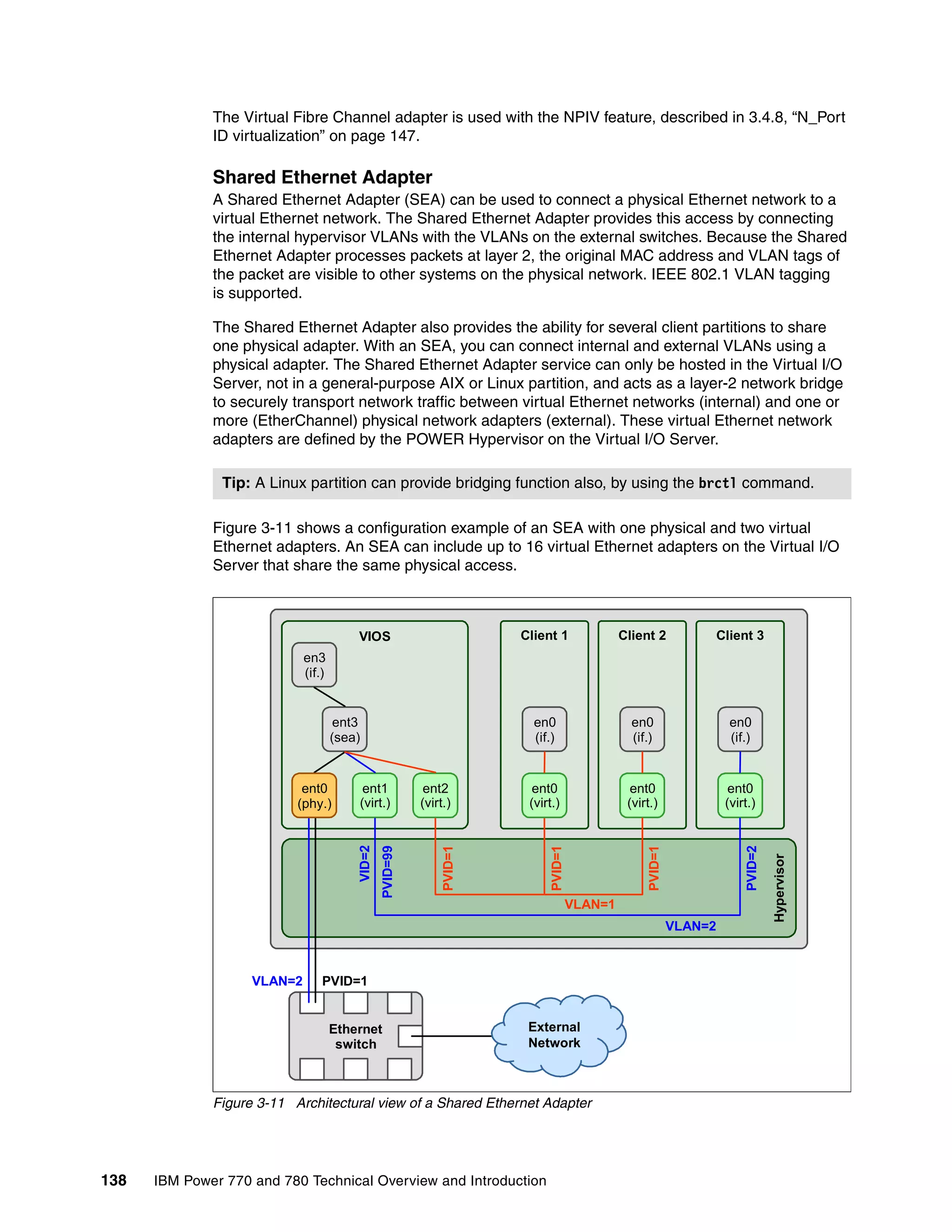 138 IBM Power 770 and 780 Technical Overview and Introduction
The Virtual Fibre Channel adapter is used with the NPIV feature, described in 3.4.8, “N_Port
ID virtualization” on page 147.
Shared Ethernet Adapter
A Shared Ethernet Adapter (SEA) can be used to connect a physical Ethernet network to a
virtual Ethernet network. The Shared Ethernet Adapter provides this access by connecting
the internal hypervisor VLANs with the VLANs on the external switches. Because the Shared
Ethernet Adapter processes packets at layer 2, the original MAC address and VLAN tags of
the packet are visible to other systems on the physical network. IEEE 802.1 VLAN tagging
is supported.
The Shared Ethernet Adapter also provides the ability for several client partitions to share
one physical adapter. With an SEA, you can connect internal and external VLANs using a
physical adapter. The Shared Ethernet Adapter service can only be hosted in the Virtual I/O
Server, not in a general-purpose AIX or Linux partition, and acts as a layer-2 network bridge
to securely transport network traffic between virtual Ethernet networks (internal) and one or
more (EtherChannel) physical network adapters (external). These virtual Ethernet network
adapters are defined by the POWER Hypervisor on the Virtual I/O Server.
Figure 3-11 shows a configuration example of an SEA with one physical and two virtual
Ethernet adapters. An SEA can include up to 16 virtual Ethernet adapters on the Virtual I/O
Server that share the same physical access.
Figure 3-11 Architectural view of a Shared Ethernet Adapter
Tip: A Linux partition can provide bridging function also, by using the brctl command.
VIOS Client 1
Ethernet
switch
VLAN=2 PVID=1
ent3
(sea)
en3
(if.)
en0
(if.)
Client 2
en0
(if.)
ent0
(virt.)
Client 3
en0
(if.)
ent0
(virt.)
ent1
(virt.)
ent2
(virt.)
ent0
(virt.)
VLAN=2
PVID=2
PVID=99
VID=2
PVID=1
PVID=1
PVID=1
VLAN=1
Hypervisor
External
Network
ent0
(phy.)
 