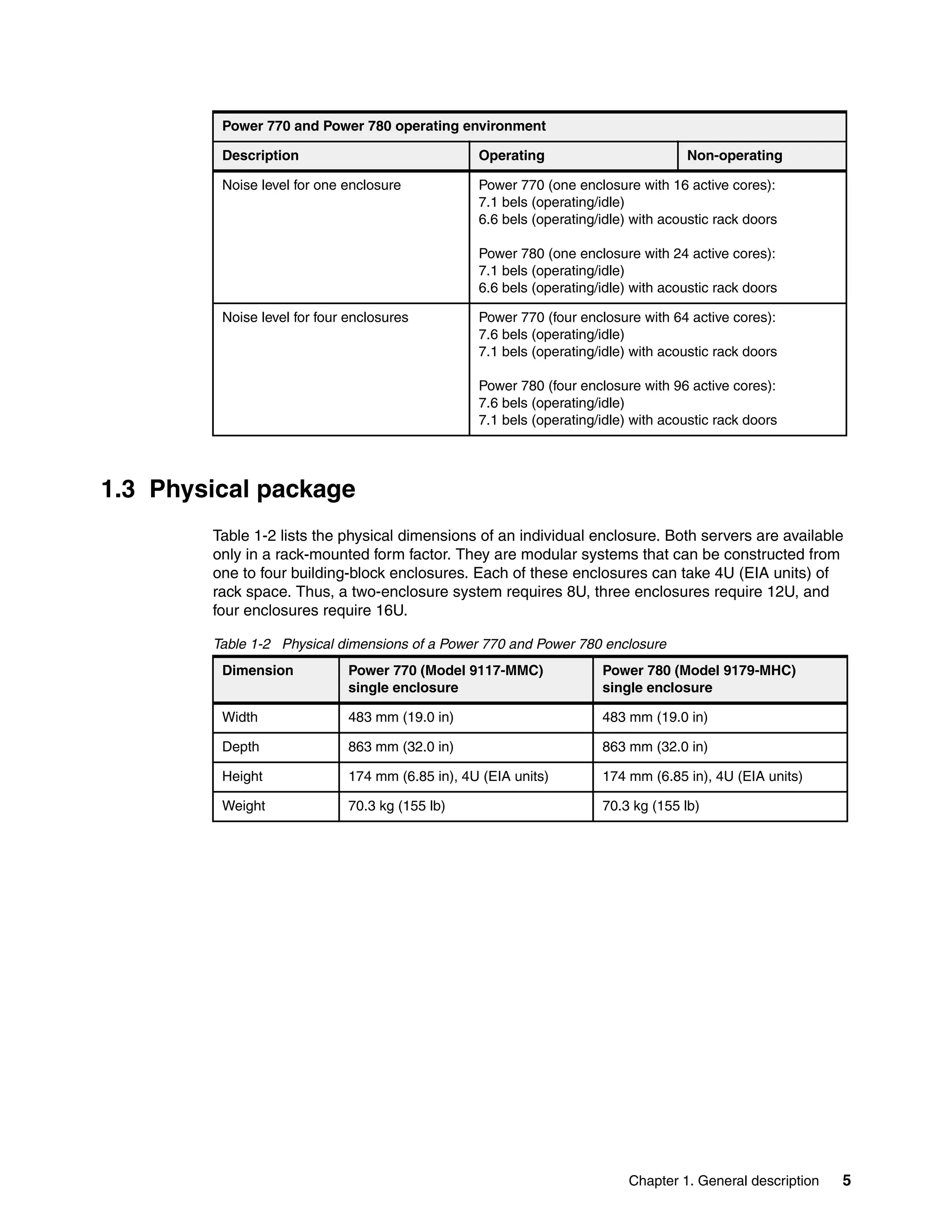 Chapter 1. General description 5
1.3 Physical package
Table 1-2 lists the physical dimensions of an individual enclosure. Both servers are available
only in a rack-mounted form factor. They are modular systems that can be constructed from
one to four building-block enclosures. Each of these enclosures can take 4U (EIA units) of
rack space. Thus, a two-enclosure system requires 8U, three enclosures require 12U, and
four enclosures require 16U.
Table 1-2 Physical dimensions of a Power 770 and Power 780 enclosure
Noise level for one enclosure Power 770 (one enclosure with 16 active cores):
7.1 bels (operating/idle)
6.6 bels (operating/idle) with acoustic rack doors
Power 780 (one enclosure with 24 active cores):
7.1 bels (operating/idle)
6.6 bels (operating/idle) with acoustic rack doors
Noise level for four enclosures Power 770 (four enclosure with 64 active cores):
7.6 bels (operating/idle)
7.1 bels (operating/idle) with acoustic rack doors
Power 780 (four enclosure with 96 active cores):
7.6 bels (operating/idle)
7.1 bels (operating/idle) with acoustic rack doors
Power 770 and Power 780 operating environment
Description Operating Non-operating
Dimension Power 770 (Model 9117-MMC)
single enclosure
Power 780 (Model 9179-MHC)
single enclosure
Width 483 mm (19.0 in) 483 mm (19.0 in)
Depth 863 mm (32.0 in) 863 mm (32.0 in)
Height 174 mm (6.85 in), 4U (EIA units) 174 mm (6.85 in), 4U (EIA units)
Weight 70.3 kg (155 lb) 70.3 kg (155 lb)
 