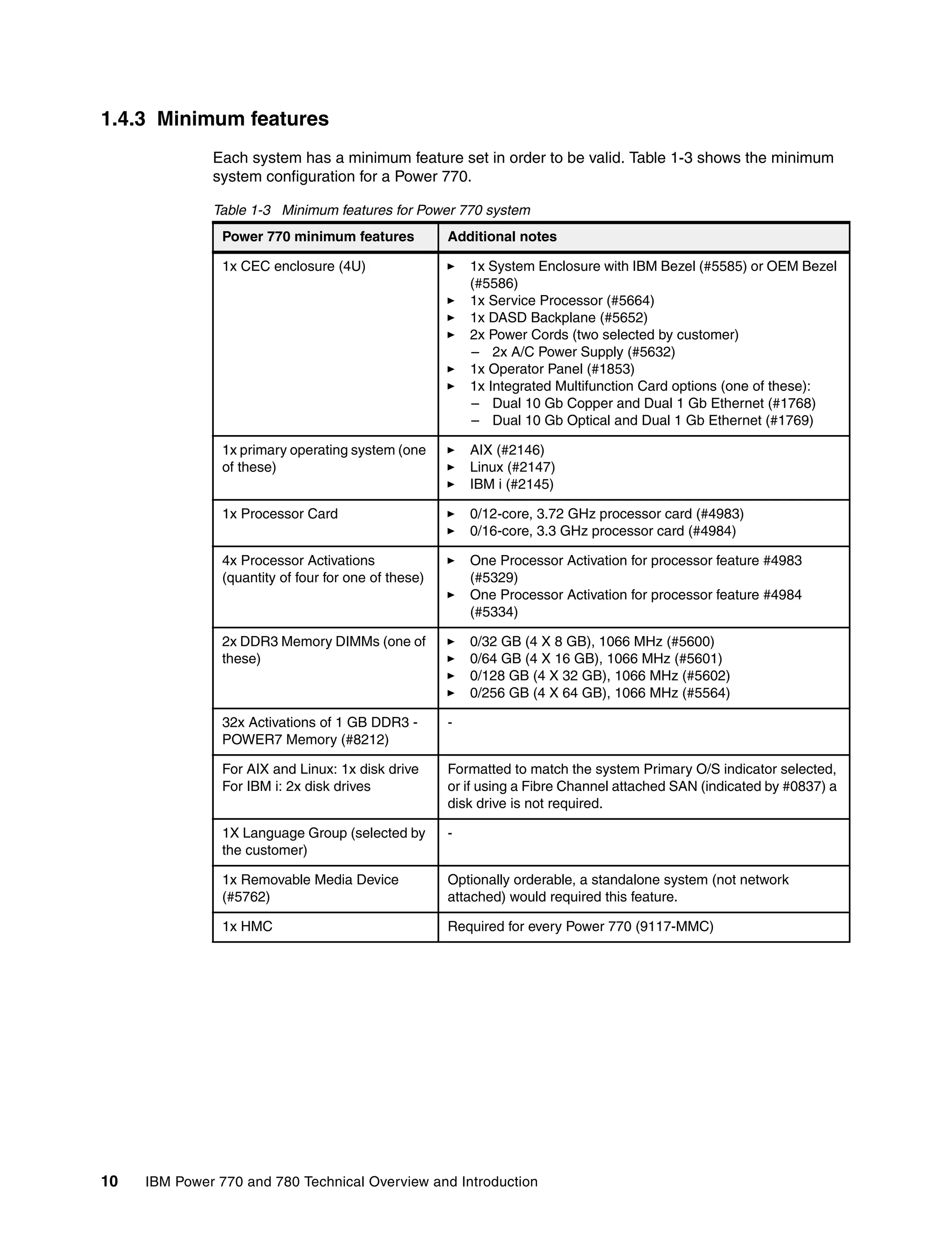 10 IBM Power 770 and 780 Technical Overview and Introduction
1.4.3 Minimum features
Each system has a minimum feature set in order to be valid. Table 1-3 shows the minimum
system configuration for a Power 770.
Table 1-3 Minimum features for Power 770 system
Power 770 minimum features Additional notes
1x CEC enclosure (4U) 1x System Enclosure with IBM Bezel (#5585) or OEM Bezel
(#5586)
1x Service Processor (#5664)
1x DASD Backplane (#5652)
2x Power Cords (two selected by customer)
– 2x A/C Power Supply (#5632)
1x Operator Panel (#1853)
1x Integrated Multifunction Card options (one of these):
– Dual 10 Gb Copper and Dual 1 Gb Ethernet (#1768)
– Dual 10 Gb Optical and Dual 1 Gb Ethernet (#1769)
1x primary operating system (one
of these)
AIX (#2146)
Linux (#2147)
IBM i (#2145)
1x Processor Card 0/12-core, 3.72 GHz processor card (#4983)
0/16-core, 3.3 GHz processor card (#4984)
4x Processor Activations
(quantity of four for one of these)
One Processor Activation for processor feature #4983
(#5329)
One Processor Activation for processor feature #4984
(#5334)
2x DDR3 Memory DIMMs (one of
these)
0/32 GB (4 X 8 GB), 1066 MHz (#5600)
0/64 GB (4 X 16 GB), 1066 MHz (#5601)
0/128 GB (4 X 32 GB), 1066 MHz (#5602)
0/256 GB (4 X 64 GB), 1066 MHz (#5564)
32x Activations of 1 GB DDR3 -
POWER7 Memory (#8212)
-
For AIX and Linux: 1x disk drive
For IBM i: 2x disk drives
Formatted to match the system Primary O/S indicator selected,
or if using a Fibre Channel attached SAN (indicated by #0837) a
disk drive is not required.
1X Language Group (selected by
the customer)
-
1x Removable Media Device
(#5762)
Optionally orderable, a standalone system (not network
attached) would required this feature.
1x HMC Required for every Power 770 (9117-MMC)
 