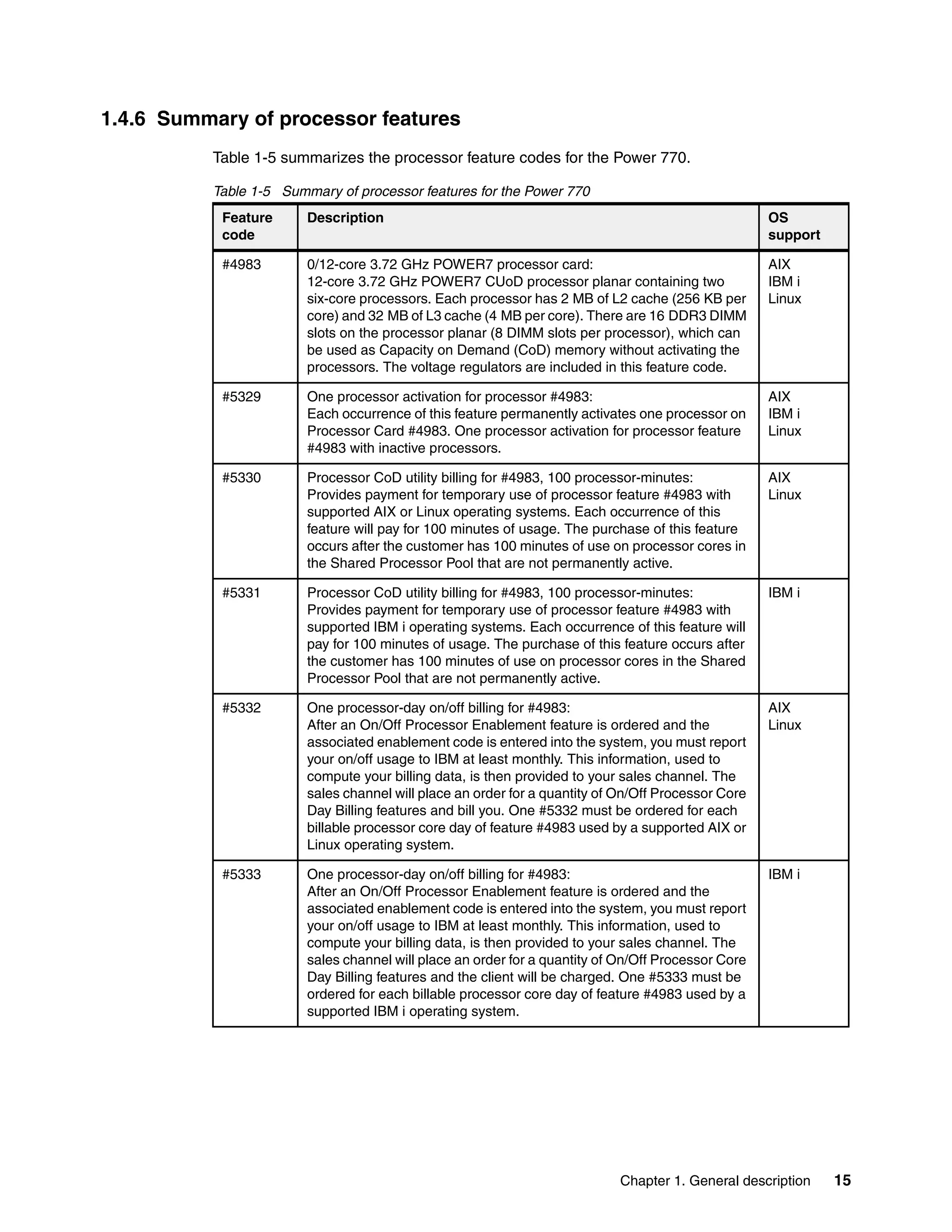 Chapter 1. General description 15
1.4.6 Summary of processor features
Table 1-5 summarizes the processor feature codes for the Power 770.
Table 1-5 Summary of processor features for the Power 770
Feature
code
Description OS
support
#4983 0/12-core 3.72 GHz POWER7 processor card:
12-core 3.72 GHz POWER7 CUoD processor planar containing two
six-core processors. Each processor has 2 MB of L2 cache (256 KB per
core) and 32 MB of L3 cache (4 MB per core). There are 16 DDR3 DIMM
slots on the processor planar (8 DIMM slots per processor), which can
be used as Capacity on Demand (CoD) memory without activating the
processors. The voltage regulators are included in this feature code.
AIX
IBM i
Linux
#5329 One processor activation for processor #4983:
Each occurrence of this feature permanently activates one processor on
Processor Card #4983. One processor activation for processor feature
#4983 with inactive processors.
AIX
IBM i
Linux
#5330 Processor CoD utility billing for #4983, 100 processor-minutes:
Provides payment for temporary use of processor feature #4983 with
supported AIX or Linux operating systems. Each occurrence of this
feature will pay for 100 minutes of usage. The purchase of this feature
occurs after the customer has 100 minutes of use on processor cores in
the Shared Processor Pool that are not permanently active.
AIX
Linux
#5331 Processor CoD utility billing for #4983, 100 processor-minutes:
Provides payment for temporary use of processor feature #4983 with
supported IBM i operating systems. Each occurrence of this feature will
pay for 100 minutes of usage. The purchase of this feature occurs after
the customer has 100 minutes of use on processor cores in the Shared
Processor Pool that are not permanently active.
IBM i
#5332 One processor-day on/off billing for #4983:
After an On/Off Processor Enablement feature is ordered and the
associated enablement code is entered into the system, you must report
your on/off usage to IBM at least monthly. This information, used to
compute your billing data, is then provided to your sales channel. The
sales channel will place an order for a quantity of On/Off Processor Core
Day Billing features and bill you. One #5332 must be ordered for each
billable processor core day of feature #4983 used by a supported AIX or
Linux operating system.
AIX
Linux
#5333 One processor-day on/off billing for #4983:
After an On/Off Processor Enablement feature is ordered and the
associated enablement code is entered into the system, you must report
your on/off usage to IBM at least monthly. This information, used to
compute your billing data, is then provided to your sales channel. The
sales channel will place an order for a quantity of On/Off Processor Core
Day Billing features and the client will be charged. One #5333 must be
ordered for each billable processor core day of feature #4983 used by a
supported IBM i operating system.
IBM i
 