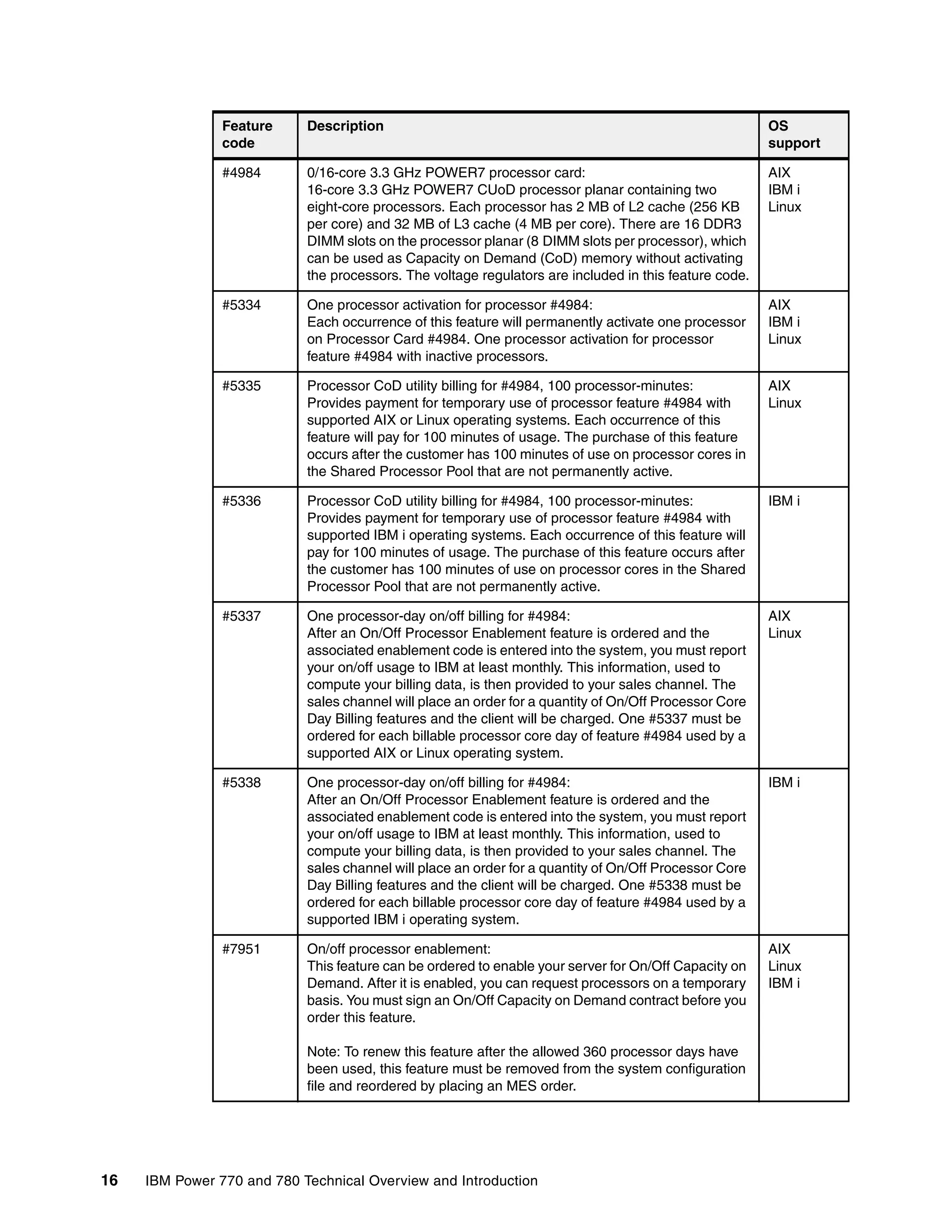 16 IBM Power 770 and 780 Technical Overview and Introduction
#4984 0/16-core 3.3 GHz POWER7 processor card:
16-core 3.3 GHz POWER7 CUoD processor planar containing two
eight-core processors. Each processor has 2 MB of L2 cache (256 KB
per core) and 32 MB of L3 cache (4 MB per core). There are 16 DDR3
DIMM slots on the processor planar (8 DIMM slots per processor), which
can be used as Capacity on Demand (CoD) memory without activating
the processors. The voltage regulators are included in this feature code.
AIX
IBM i
Linux
#5334 One processor activation for processor #4984:
Each occurrence of this feature will permanently activate one processor
on Processor Card #4984. One processor activation for processor
feature #4984 with inactive processors.
AIX
IBM i
Linux
#5335 Processor CoD utility billing for #4984, 100 processor-minutes:
Provides payment for temporary use of processor feature #4984 with
supported AIX or Linux operating systems. Each occurrence of this
feature will pay for 100 minutes of usage. The purchase of this feature
occurs after the customer has 100 minutes of use on processor cores in
the Shared Processor Pool that are not permanently active.
AIX
Linux
#5336 Processor CoD utility billing for #4984, 100 processor-minutes:
Provides payment for temporary use of processor feature #4984 with
supported IBM i operating systems. Each occurrence of this feature will
pay for 100 minutes of usage. The purchase of this feature occurs after
the customer has 100 minutes of use on processor cores in the Shared
Processor Pool that are not permanently active.
IBM i
#5337 One processor-day on/off billing for #4984:
After an On/Off Processor Enablement feature is ordered and the
associated enablement code is entered into the system, you must report
your on/off usage to IBM at least monthly. This information, used to
compute your billing data, is then provided to your sales channel. The
sales channel will place an order for a quantity of On/Off Processor Core
Day Billing features and the client will be charged. One #5337 must be
ordered for each billable processor core day of feature #4984 used by a
supported AIX or Linux operating system.
AIX
Linux
#5338 One processor-day on/off billing for #4984:
After an On/Off Processor Enablement feature is ordered and the
associated enablement code is entered into the system, you must report
your on/off usage to IBM at least monthly. This information, used to
compute your billing data, is then provided to your sales channel. The
sales channel will place an order for a quantity of On/Off Processor Core
Day Billing features and the client will be charged. One #5338 must be
ordered for each billable processor core day of feature #4984 used by a
supported IBM i operating system.
IBM i
#7951 On/off processor enablement:
This feature can be ordered to enable your server for On/Off Capacity on
Demand. After it is enabled, you can request processors on a temporary
basis. You must sign an On/Off Capacity on Demand contract before you
order this feature.
Note: To renew this feature after the allowed 360 processor days have
been used, this feature must be removed from the system configuration
file and reordered by placing an MES order.
AIX
Linux
IBM i
Feature
code
Description OS
support
 