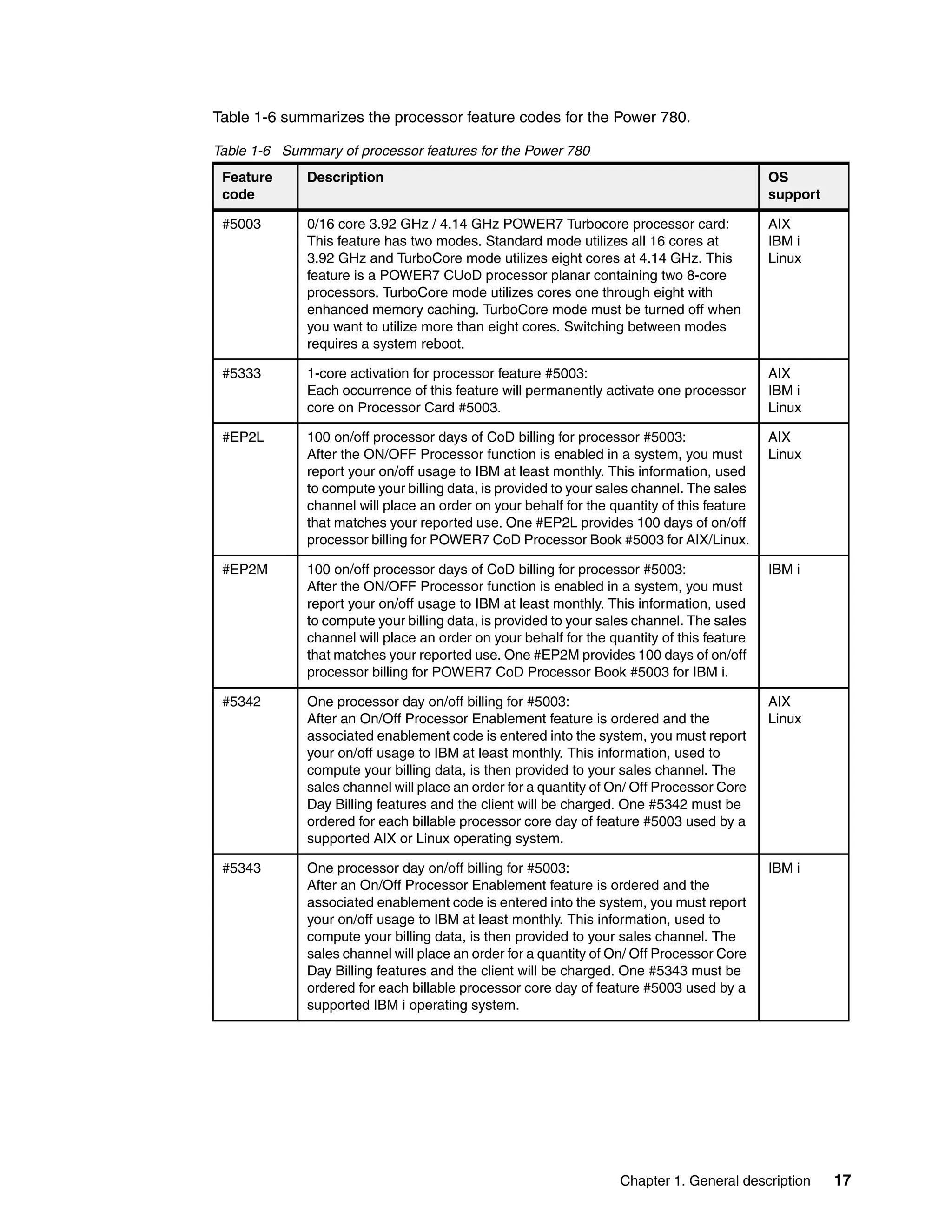Chapter 1. General description 17
Table 1-6 summarizes the processor feature codes for the Power 780.
Table 1-6 Summary of processor features for the Power 780
Feature
code
Description OS
support
#5003 0/16 core 3.92 GHz / 4.14 GHz POWER7 Turbocore processor card:
This feature has two modes. Standard mode utilizes all 16 cores at
3.92 GHz and TurboCore mode utilizes eight cores at 4.14 GHz. This
feature is a POWER7 CUoD processor planar containing two 8-core
processors. TurboCore mode utilizes cores one through eight with
enhanced memory caching. TurboCore mode must be turned off when
you want to utilize more than eight cores. Switching between modes
requires a system reboot.
AIX
IBM i
Linux
#5333 1-core activation for processor feature #5003:
Each occurrence of this feature will permanently activate one processor
core on Processor Card #5003.
AIX
IBM i
Linux
#EP2L 100 on/off processor days of CoD billing for processor #5003:
After the ON/OFF Processor function is enabled in a system, you must
report your on/off usage to IBM at least monthly. This information, used
to compute your billing data, is provided to your sales channel. The sales
channel will place an order on your behalf for the quantity of this feature
that matches your reported use. One #EP2L provides 100 days of on/off
processor billing for POWER7 CoD Processor Book #5003 for AIX/Linux.
AIX
Linux
#EP2M 100 on/off processor days of CoD billing for processor #5003:
After the ON/OFF Processor function is enabled in a system, you must
report your on/off usage to IBM at least monthly. This information, used
to compute your billing data, is provided to your sales channel. The sales
channel will place an order on your behalf for the quantity of this feature
that matches your reported use. One #EP2M provides 100 days of on/off
processor billing for POWER7 CoD Processor Book #5003 for IBM i.
IBM i
#5342 One processor day on/off billing for #5003:
After an On/Off Processor Enablement feature is ordered and the
associated enablement code is entered into the system, you must report
your on/off usage to IBM at least monthly. This information, used to
compute your billing data, is then provided to your sales channel. The
sales channel will place an order for a quantity of On/ Off Processor Core
Day Billing features and the client will be charged. One #5342 must be
ordered for each billable processor core day of feature #5003 used by a
supported AIX or Linux operating system.
AIX
Linux
#5343 One processor day on/off billing for #5003:
After an On/Off Processor Enablement feature is ordered and the
associated enablement code is entered into the system, you must report
your on/off usage to IBM at least monthly. This information, used to
compute your billing data, is then provided to your sales channel. The
sales channel will place an order for a quantity of On/ Off Processor Core
Day Billing features and the client will be charged. One #5343 must be
ordered for each billable processor core day of feature #5003 used by a
supported IBM i operating system.
IBM i
 