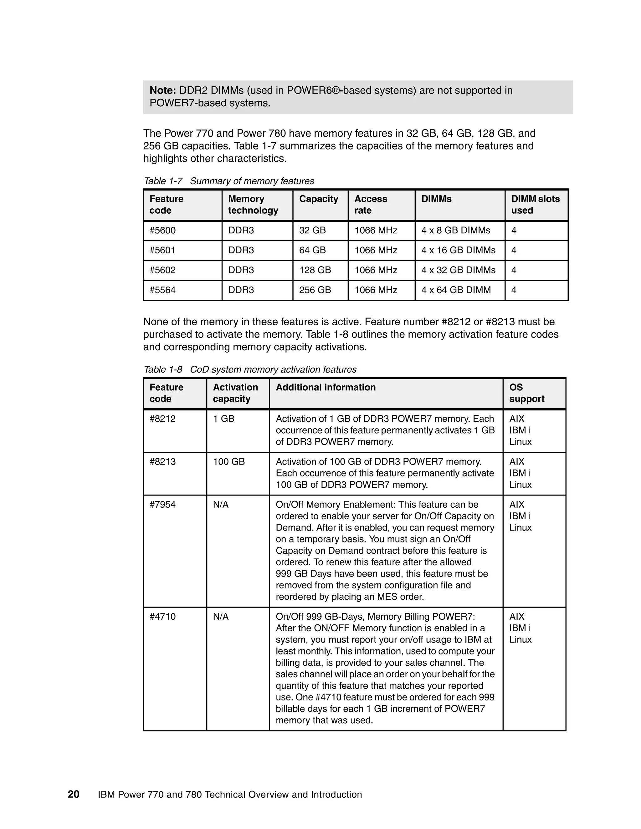 20 IBM Power 770 and 780 Technical Overview and Introduction
The Power 770 and Power 780 have memory features in 32 GB, 64 GB, 128 GB, and
256 GB capacities. Table 1-7 summarizes the capacities of the memory features and
highlights other characteristics.
Table 1-7 Summary of memory features
None of the memory in these features is active. Feature number #8212 or #8213 must be
purchased to activate the memory. Table 1-8 outlines the memory activation feature codes
and corresponding memory capacity activations.
Table 1-8 CoD system memory activation features
Note: DDR2 DIMMs (used in POWER6®-based systems) are not supported in
POWER7-based systems.
Feature
code
Memory
technology
Capacity Access
rate
DIMMs DIMM slots
used
#5600 DDR3 32 GB 1066 MHz 4 x 8 GB DIMMs 4
#5601 DDR3 64 GB 1066 MHz 4 x 16 GB DIMMs 4
#5602 DDR3 128 GB 1066 MHz 4 x 32 GB DIMMs 4
#5564 DDR3 256 GB 1066 MHz 4 x 64 GB DIMM 4
Feature
code
Activation
capacity
Additional information OS
support
#8212 1 GB Activation of 1 GB of DDR3 POWER7 memory. Each
occurrence of this feature permanently activates 1 GB
of DDR3 POWER7 memory.
AIX
IBM i
Linux
#8213 100 GB Activation of 100 GB of DDR3 POWER7 memory.
Each occurrence of this feature permanently activate
100 GB of DDR3 POWER7 memory.
AIX
IBM i
Linux
#7954 N/A On/Off Memory Enablement: This feature can be
ordered to enable your server for On/Off Capacity on
Demand. After it is enabled, you can request memory
on a temporary basis. You must sign an On/Off
Capacity on Demand contract before this feature is
ordered. To renew this feature after the allowed
999 GB Days have been used, this feature must be
removed from the system configuration file and
reordered by placing an MES order.
AIX
IBM i
Linux
#4710 N/A On/Off 999 GB-Days, Memory Billing POWER7:
After the ON/OFF Memory function is enabled in a
system, you must report your on/off usage to IBM at
least monthly. This information, used to compute your
billing data, is provided to your sales channel. The
sales channel will place an order on your behalf for the
quantity of this feature that matches your reported
use. One #4710 feature must be ordered for each 999
billable days for each 1 GB increment of POWER7
memory that was used.
AIX
IBM i
Linux
 