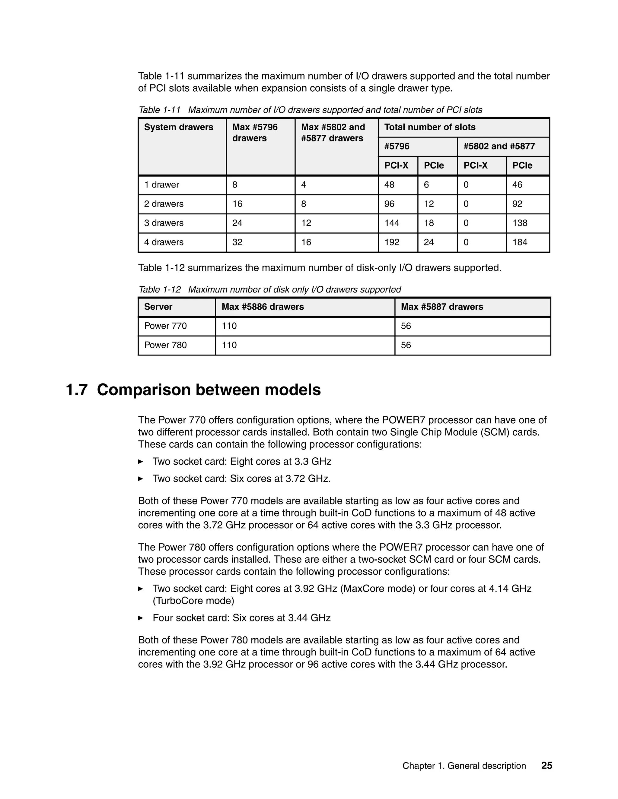Chapter 1. General description 25
Table 1-11 summarizes the maximum number of I/O drawers supported and the total number
of PCI slots available when expansion consists of a single drawer type.
Table 1-11 Maximum number of I/O drawers supported and total number of PCI slots
Table 1-12 summarizes the maximum number of disk-only I/O drawers supported.
Table 1-12 Maximum number of disk only I/O drawers supported
1.7 Comparison between models
The Power 770 offers configuration options, where the POWER7 processor can have one of
two different processor cards installed. Both contain two Single Chip Module (SCM) cards.
These cards can contain the following processor configurations:
Two socket card: Eight cores at 3.3 GHz
Two socket card: Six cores at 3.72 GHz.
Both of these Power 770 models are available starting as low as four active cores and
incrementing one core at a time through built-in CoD functions to a maximum of 48 active
cores with the 3.72 GHz processor or 64 active cores with the 3.3 GHz processor.
The Power 780 offers configuration options where the POWER7 processor can have one of
two processor cards installed. These are either a two-socket SCM card or four SCM cards.
These processor cards contain the following processor configurations:
Two socket card: Eight cores at 3.92 GHz (MaxCore mode) or four cores at 4.14 GHz
(TurboCore mode)
Four socket card: Six cores at 3.44 GHz
Both of these Power 780 models are available starting as low as four active cores and
incrementing one core at a time through built-in CoD functions to a maximum of 64 active
cores with the 3.92 GHz processor or 96 active cores with the 3.44 GHz processor.
System drawers Max #5796
drawers
Max #5802 and
#5877 drawers
Total number of slots
#5796 #5802 and #5877
PCI-X PCIe PCI-X PCIe
1 drawer 8 4 48 6 0 46
2 drawers 16 8 96 12 0 92
3 drawers 24 12 144 18 0 138
4 drawers 32 16 192 24 0 184
Server Max #5886 drawers Max #5887 drawers
Power 770 110 56
Power 780 110 56
 