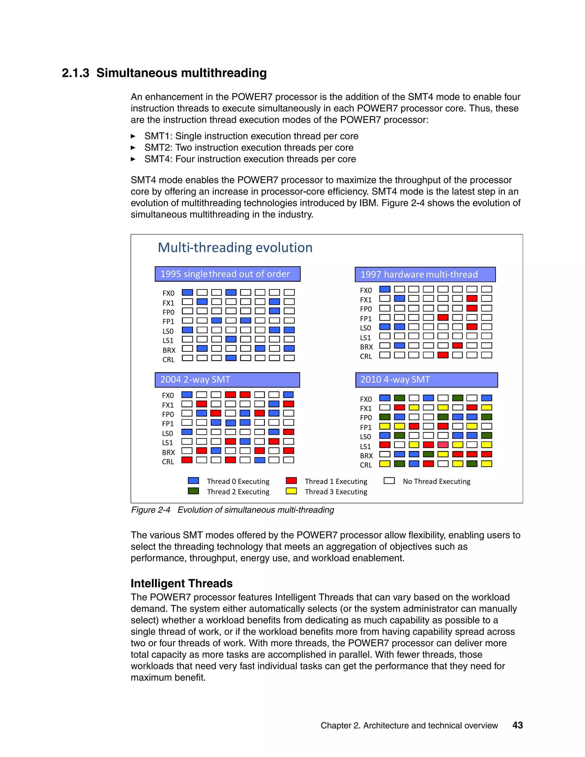 Chapter 2. Architecture and technical overview 43
2.1.3 Simultaneous multithreading
An enhancement in the POWER7 processor is the addition of the SMT4 mode to enable four
instruction threads to execute simultaneously in each POWER7 processor core. Thus, these
are the instruction thread execution modes of the POWER7 processor:
SMT1: Single instruction execution thread per core
SMT2: Two instruction execution threads per core
SMT4: Four instruction execution threads per core
SMT4 mode enables the POWER7 processor to maximize the throughput of the processor
core by offering an increase in processor-core efficiency. SMT4 mode is the latest step in an
evolution of multithreading technologies introduced by IBM. Figure 2-4 shows the evolution of
simultaneous multithreading in the industry.
Figure 2-4 Evolution of simultaneous multi-threading
The various SMT modes offered by the POWER7 processor allow flexibility, enabling users to
select the threading technology that meets an aggregation of objectives such as
performance, throughput, energy use, and workload enablement.
Intelligent Threads
The POWER7 processor features Intelligent Threads that can vary based on the workload
demand. The system either automatically selects (or the system administrator can manually
select) whether a workload benefits from dedicating as much capability as possible to a
single thread of work, or if the workload benefits more from having capability spread across
two or four threads of work. With more threads, the POWER7 processor can deliver more
total capacity as more tasks are accomplished in parallel. With fewer threads, those
workloads that need very fast individual tasks can get the performance that they need for
maximum benefit.
Multi-threading evolution
Thread 1 ExecutingThread 0 Executing No Thread Executing
FX0
FX1
FP0
FP1
LS0
LS1
BRX
CRL
1995 singlethread out of order
FX0
FX1
FP0
FP1
LS0
LS1
BRX
CRL
1997 hardwaremulti-thread
FX0
FX1
FP0
FP1
LS0
LS1
BRX
CRL
2004 2-way SMT
FX0
FX1
FP0
FP1
LS0
LS1
BRX
CRL
2010 4-way SMT
Thread 3 ExecutingThread 2 Executing
 