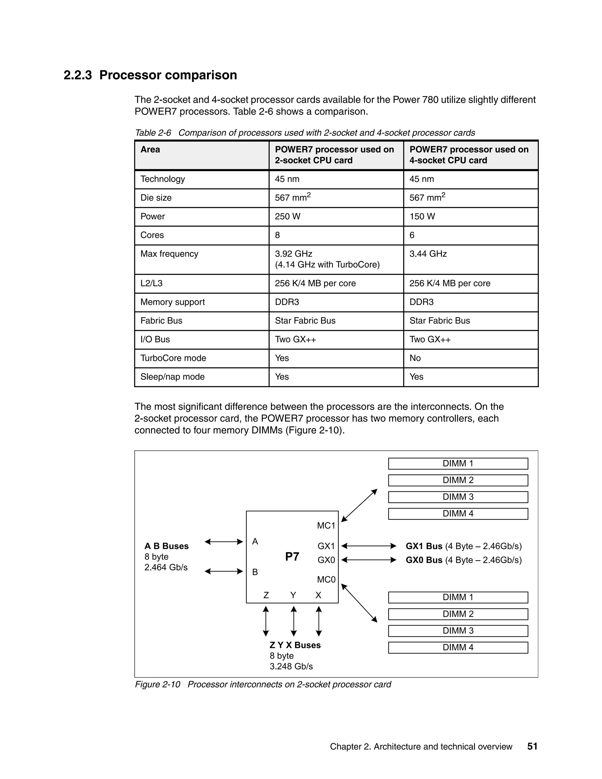 Chapter 2. Architecture and technical overview 51
2.2.3 Processor comparison
The 2-socket and 4-socket processor cards available for the Power 780 utilize slightly different
POWER7 processors. Table 2-6 shows a comparison.
Table 2-6 Comparison of processors used with 2-socket and 4-socket processor cards
The most significant difference between the processors are the interconnects. On the
2-socket processor card, the POWER7 processor has two memory controllers, each
connected to four memory DIMMs (Figure 2-10).
Figure 2-10 Processor interconnects on 2-socket processor card
Area POWER7 processor used on
2-socket CPU card
POWER7 processor used on
4-socket CPU card
Technology 45 nm 45 nm
Die size 567 mm2
567 mm2
Power 250 W 150 W
Cores 8 6
Max frequency 3.92 GHz
(4.14 GHz with TurboCore)
3.44 GHz
L2/L3 256 K/4 MB per core 256 K/4 MB per core
Memory support DDR3 DDR3
Fabric Bus Star Fabric Bus Star Fabric Bus
I/O Bus Two GX++ Two GX++
TurboCore mode Yes No
Sleep/nap mode Yes Yes
P7
XYZ
A
B
MC0
MC1
GX1
GX0
DIMM 1
DIMM 2
DIMM 3
DIMM 4
DIMM 1
DIMM 2
DIMM 3
DIMM 4
GX1 Bus (4 Byte – 2.46Gb/s)
GX0 Bus (4 Byte – 2.46Gb/s)
Z Y X Buses
8 byte
3.248 Gb/s
A B Buses
8 byte
2.464 Gb/s
 
