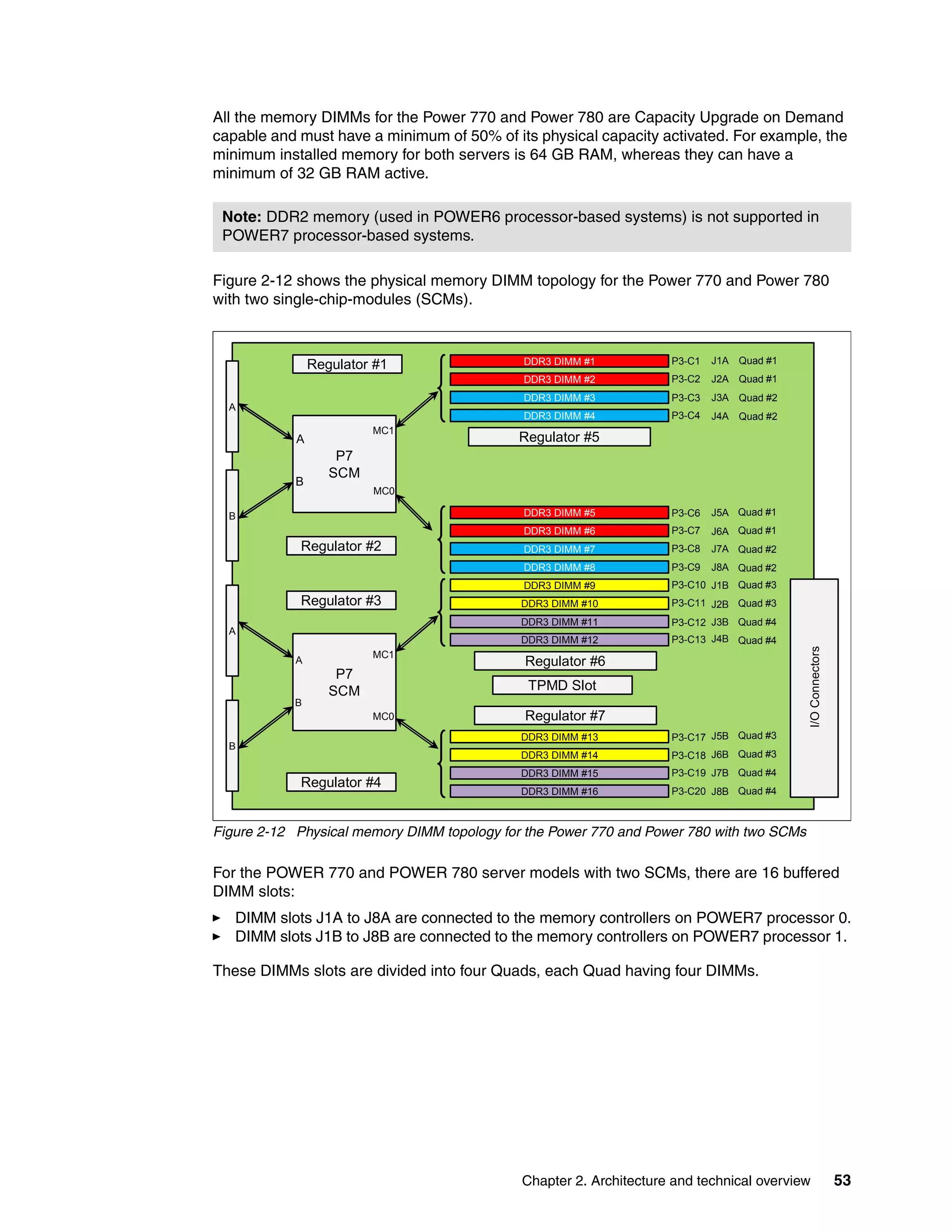 Chapter 2. Architecture and technical overview 53
All the memory DIMMs for the Power 770 and Power 780 are Capacity Upgrade on Demand
capable and must have a minimum of 50% of its physical capacity activated. For example, the
minimum installed memory for both servers is 64 GB RAM, whereas they can have a
minimum of 32 GB RAM active.
Figure 2-12 shows the physical memory DIMM topology for the Power 770 and Power 780
with two single-chip-modules (SCMs).
Figure 2-12 Physical memory DIMM topology for the Power 770 and Power 780 with two SCMs
For the POWER 770 and POWER 780 server models with two SCMs, there are 16 buffered
DIMM slots:
DIMM slots J1A to J8A are connected to the memory controllers on POWER7 processor 0.
DIMM slots J1B to J8B are connected to the memory controllers on POWER7 processor 1.
These DIMMs slots are divided into four Quads, each Quad having four DIMMs.
Note: DDR2 memory (used in POWER6 processor-based systems) is not supported in
POWER7 processor-based systems.
P7
SCM
A
B
A
B
P7
SCM
Regulator #1
Regulator #4
A
B
A
B
Regulator #5
DDR3 DIMM #5
DDR3 DIMM #6
DDR3 DIMM #7
DDR3 DIMM #8
MC0
MC1
DDR3 DIMM #1
DDR3 DIMM #2
DDR3 DIMM #3
DDR3 DIMM #4
DDR3 DIMM #13
DDR3 DIMM #14
DDR3 DIMM #15
DDR3 DIMM #16
DDR3 DIMM #9
DDR3 DIMM #10
DDR3 DIMM #11
DDR3 DIMM #12
MC0
MC1
Regulator #6
Regulator #7
TPMD Slot
Regulator #3
Regulator #2
I/OConnectors
P3-C1
P3-C2
P3-C3
P3-C4
P3-C6
P3-C7
P3-C8
P3-C9
P3-C10
P3-C11
P3-C12
P3-C13
P3-C17
P3-C18
P3-C19
P3-C20
J1A
J2A
J3A
J4A
J5A
J6A
J7A
J8A
J1B
J2B
J3B
J4B
J5B
J6B
J7B
J8B
Quad #1
Quad #1
Quad #2
Quad #2
Quad #1
Quad #1
Quad #2
Quad #2
Quad #3
Quad #3
Quad #4
Quad #4
Quad #3
Quad #3
Quad #4
Quad #4
 