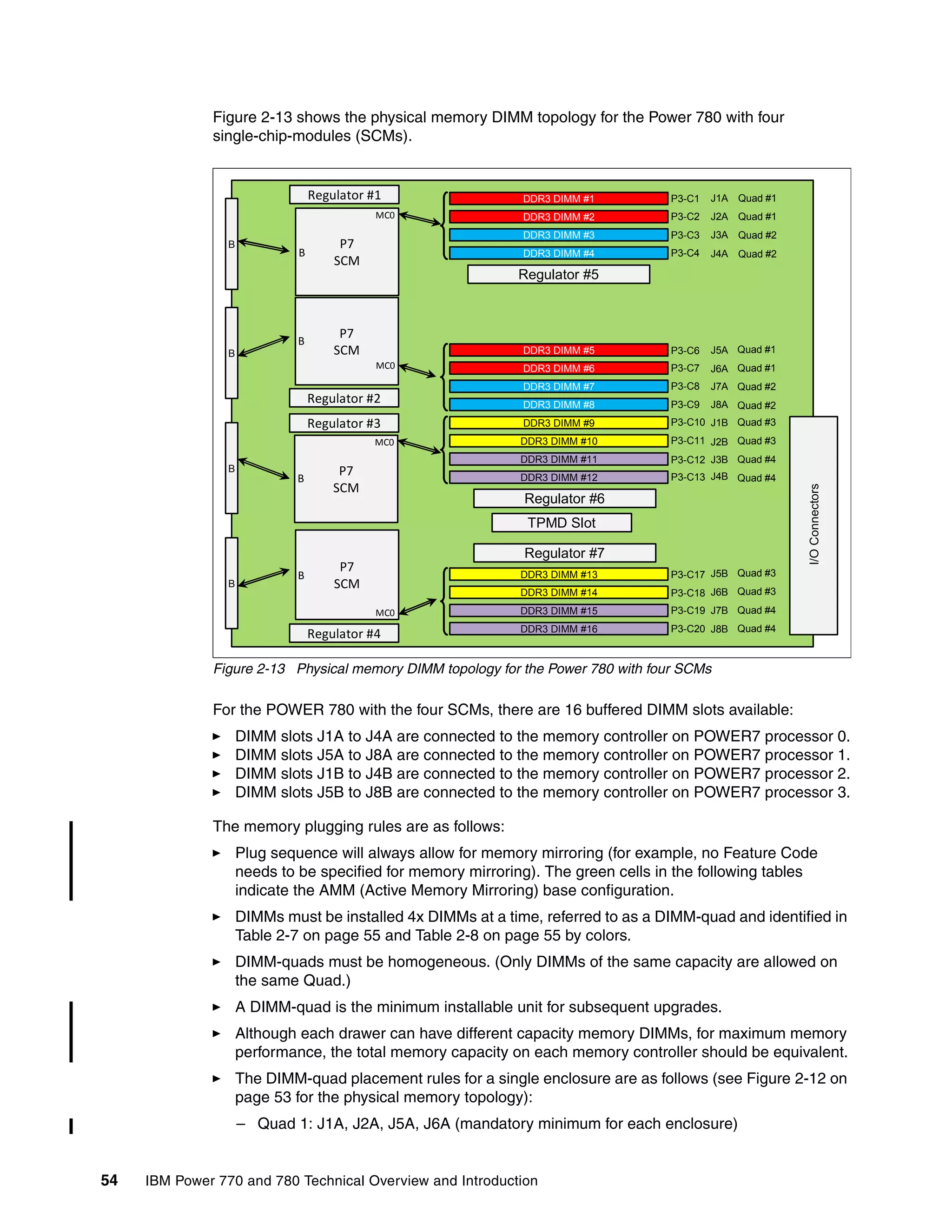 54 IBM Power 770 and 780 Technical Overview and Introduction
Figure 2-13 shows the physical memory DIMM topology for the Power 780 with four
single-chip-modules (SCMs).
Figure 2-13 Physical memory DIMM topology for the Power 780 with four SCMs
For the POWER 780 with the four SCMs, there are 16 buffered DIMM slots available:
DIMM slots J1A to J4A are connected to the memory controller on POWER7 processor 0.
DIMM slots J5A to J8A are connected to the memory controller on POWER7 processor 1.
DIMM slots J1B to J4B are connected to the memory controller on POWER7 processor 2.
DIMM slots J5B to J8B are connected to the memory controller on POWER7 processor 3.
The memory plugging rules are as follows:
Plug sequence will always allow for memory mirroring (for example, no Feature Code
needs to be specified for memory mirroring). The green cells in the following tables
indicate the AMM (Active Memory Mirroring) base configuration.
DIMMs must be installed 4x DIMMs at a time, referred to as a DIMM-quad and identified in
Table 2-7 on page 55 and Table 2-8 on page 55 by colors.
DIMM-quads must be homogeneous. (Only DIMMs of the same capacity are allowed on
the same Quad.)
A DIMM-quad is the minimum installable unit for subsequent upgrades.
Although each drawer can have different capacity memory DIMMs, for maximum memory
performance, the total memory capacity on each memory controller should be equivalent.
The DIMM-quad placement rules for a single enclosure are as follows (see Figure 2-12 on
page 53 for the physical memory topology):
– Quad 1: J1A, J2A, J5A, J6A (mandatory minimum for each enclosure)
B
B
B
B
Regulator #5
DDR3 DIMM #5
DDR3 DIMM #6
DDR3 DIMM #7
DDR3 DIMM #8
DDR3 DIMM #1
DDR3 DIMM #2
DDR3 DIMM #3
DDR3 DIMM #4
DDR3 DIMM #13
DDR3 DIMM #14
DDR3 DIMM #15
DDR3 DIMM #16
DDR3 DIMM #9
DDR3 DIMM #10
DDR3 DIMM #11
DDR3 DIMM #12
Regulator #6
Regulator #7
TPMD Slot
I/OConnectors
P3-C1
P3-C2
P3-C3
P3-C4
P3-C6
P3-C7
P3-C8
P3-C9
P3-C10
P3-C11
P3-C12
P3-C13
P3-C17
P3-C18
P3-C19
P3-C20
J1A
J2A
J3A
J4A
J5A
J6A
J7A
J8A
J1B
J2B
J3B
J4B
J5B
J6B
J7B
J8B
Quad #1
Quad #1
Quad #2
Quad #2
Quad #1
Quad #1
Quad #2
Quad #2
Quad #3
Quad #3
Quad #4
Quad #4
Quad #3
Quad #3
Quad #4
Quad #4
P7
SCM
P7
SCM
Regulator #1
Regulator #4
B
B
MC0
MC0
Regulator #3
Regulator #2
P7
SCM
B
MC0
P7
SCM
B
MC0
 