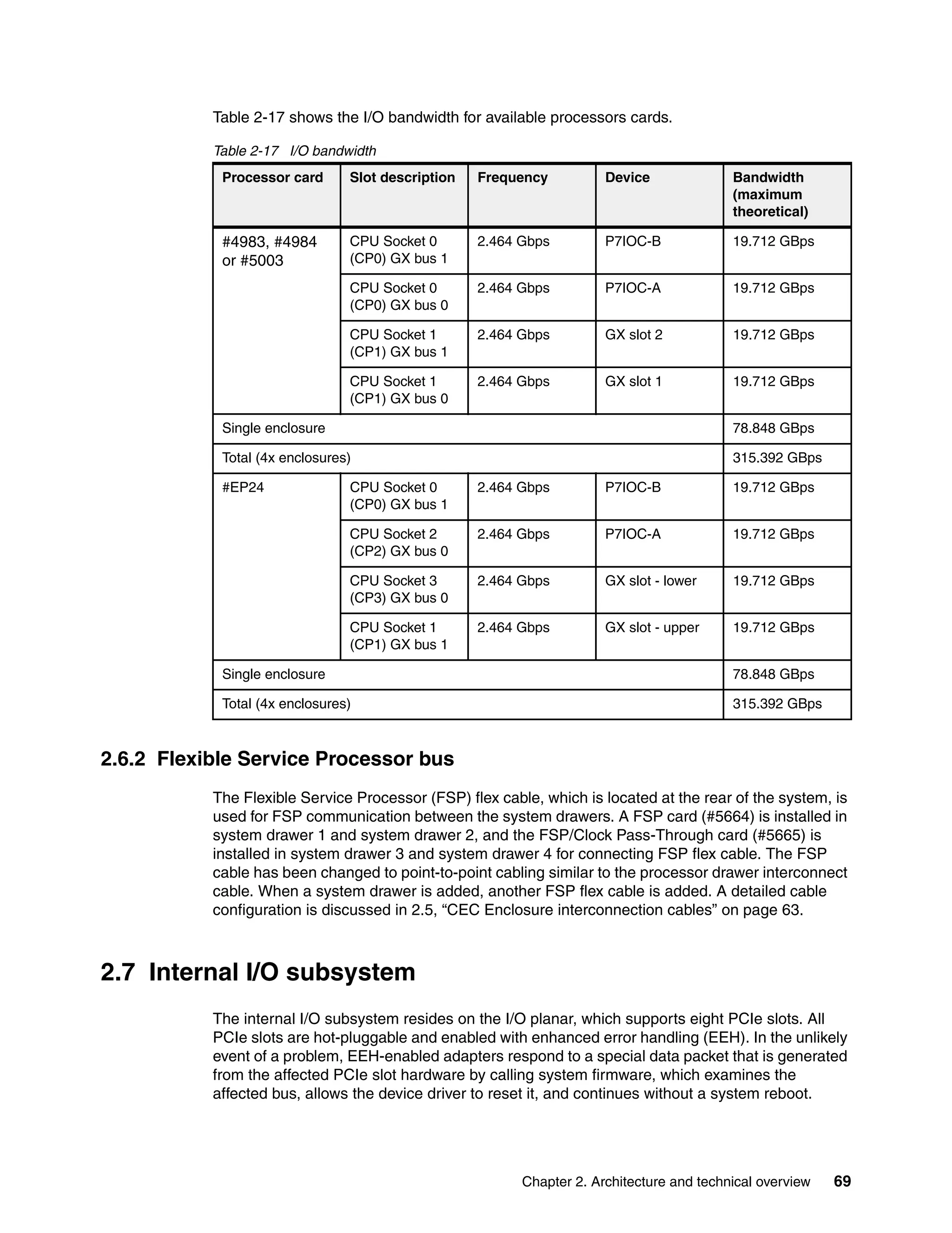 Chapter 2. Architecture and technical overview 69
Table 2-17 shows the I/O bandwidth for available processors cards.
Table 2-17 I/O bandwidth
2.6.2 Flexible Service Processor bus
The Flexible Service Processor (FSP) flex cable, which is located at the rear of the system, is
used for FSP communication between the system drawers. A FSP card (#5664) is installed in
system drawer 1 and system drawer 2, and the FSP/Clock Pass-Through card (#5665) is
installed in system drawer 3 and system drawer 4 for connecting FSP flex cable. The FSP
cable has been changed to point-to-point cabling similar to the processor drawer interconnect
cable. When a system drawer is added, another FSP flex cable is added. A detailed cable
configuration is discussed in 2.5, “CEC Enclosure interconnection cables” on page 63.
2.7 Internal I/O subsystem
The internal I/O subsystem resides on the I/O planar, which supports eight PCIe slots. All
PCIe slots are hot-pluggable and enabled with enhanced error handling (EEH). In the unlikely
event of a problem, EEH-enabled adapters respond to a special data packet that is generated
from the affected PCIe slot hardware by calling system firmware, which examines the
affected bus, allows the device driver to reset it, and continues without a system reboot.
Processor card Slot description Frequency Device Bandwidth
(maximum
theoretical)
#4983, #4984
or #5003
CPU Socket 0
(CP0) GX bus 1
2.464 Gbps P7IOC-B 19.712 GBps
CPU Socket 0
(CP0) GX bus 0
2.464 Gbps P7IOC-A 19.712 GBps
CPU Socket 1
(CP1) GX bus 1
2.464 Gbps GX slot 2 19.712 GBps
CPU Socket 1
(CP1) GX bus 0
2.464 Gbps GX slot 1 19.712 GBps
Single enclosure 78.848 GBps
Total (4x enclosures) 315.392 GBps
#EP24 CPU Socket 0
(CP0) GX bus 1
2.464 Gbps P7IOC-B 19.712 GBps
CPU Socket 2
(CP2) GX bus 0
2.464 Gbps P7IOC-A 19.712 GBps
CPU Socket 3
(CP3) GX bus 0
2.464 Gbps GX slot - lower 19.712 GBps
CPU Socket 1
(CP1) GX bus 1
2.464 Gbps GX slot - upper 19.712 GBps
Single enclosure 78.848 GBps
Total (4x enclosures) 315.392 GBps
 
