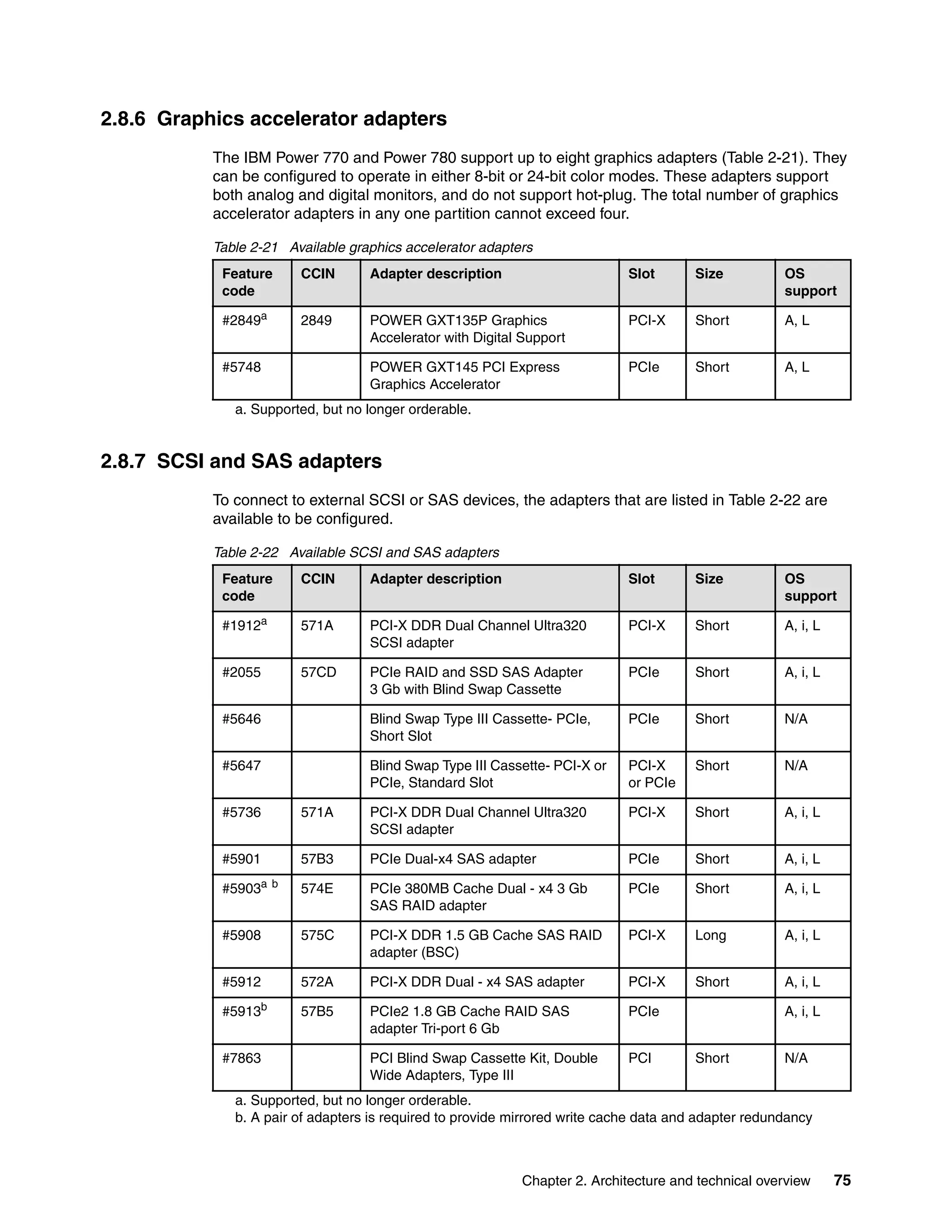 Chapter 2. Architecture and technical overview 75
2.8.6 Graphics accelerator adapters
The IBM Power 770 and Power 780 support up to eight graphics adapters (Table 2-21). They
can be configured to operate in either 8-bit or 24-bit color modes. These adapters support
both analog and digital monitors, and do not support hot-plug. The total number of graphics
accelerator adapters in any one partition cannot exceed four.
Table 2-21 Available graphics accelerator adapters
2.8.7 SCSI and SAS adapters
To connect to external SCSI or SAS devices, the adapters that are listed in Table 2-22 are
available to be configured.
Table 2-22 Available SCSI and SAS adapters
Feature
code
CCIN Adapter description Slot Size OS
support
#2849a
a. Supported, but no longer orderable.
2849 POWER GXT135P Graphics
Accelerator with Digital Support
PCI-X Short A, L
#5748 POWER GXT145 PCI Express
Graphics Accelerator
PCIe Short A, L
Feature
code
CCIN Adapter description Slot Size OS
support
#1912a
a. Supported, but no longer orderable.
571A PCI-X DDR Dual Channel Ultra320
SCSI adapter
PCI-X Short A, i, L
#2055 57CD PCIe RAID and SSD SAS Adapter
3 Gb with Blind Swap Cassette
PCIe Short A, i, L
#5646 Blind Swap Type III Cassette- PCIe,
Short Slot
PCIe Short N/A
#5647 Blind Swap Type III Cassette- PCI-X or
PCIe, Standard Slot
PCI-X
or PCIe
Short N/A
#5736 571A PCI-X DDR Dual Channel Ultra320
SCSI adapter
PCI-X Short A, i, L
#5901 57B3 PCIe Dual-x4 SAS adapter PCIe Short A, i, L
#5903a b
574E PCIe 380MB Cache Dual - x4 3 Gb
SAS RAID adapter
PCIe Short A, i, L
#5908 575C PCI-X DDR 1.5 GB Cache SAS RAID
adapter (BSC)
PCI-X Long A, i, L
#5912 572A PCI-X DDR Dual - x4 SAS adapter PCI-X Short A, i, L
#5913b
b. A pair of adapters is required to provide mirrored write cache data and adapter redundancy
57B5 PCIe2 1.8 GB Cache RAID SAS
adapter Tri-port 6 Gb
PCIe A, i, L
#7863 PCI Blind Swap Cassette Kit, Double
Wide Adapters, Type III
PCI Short N/A
 