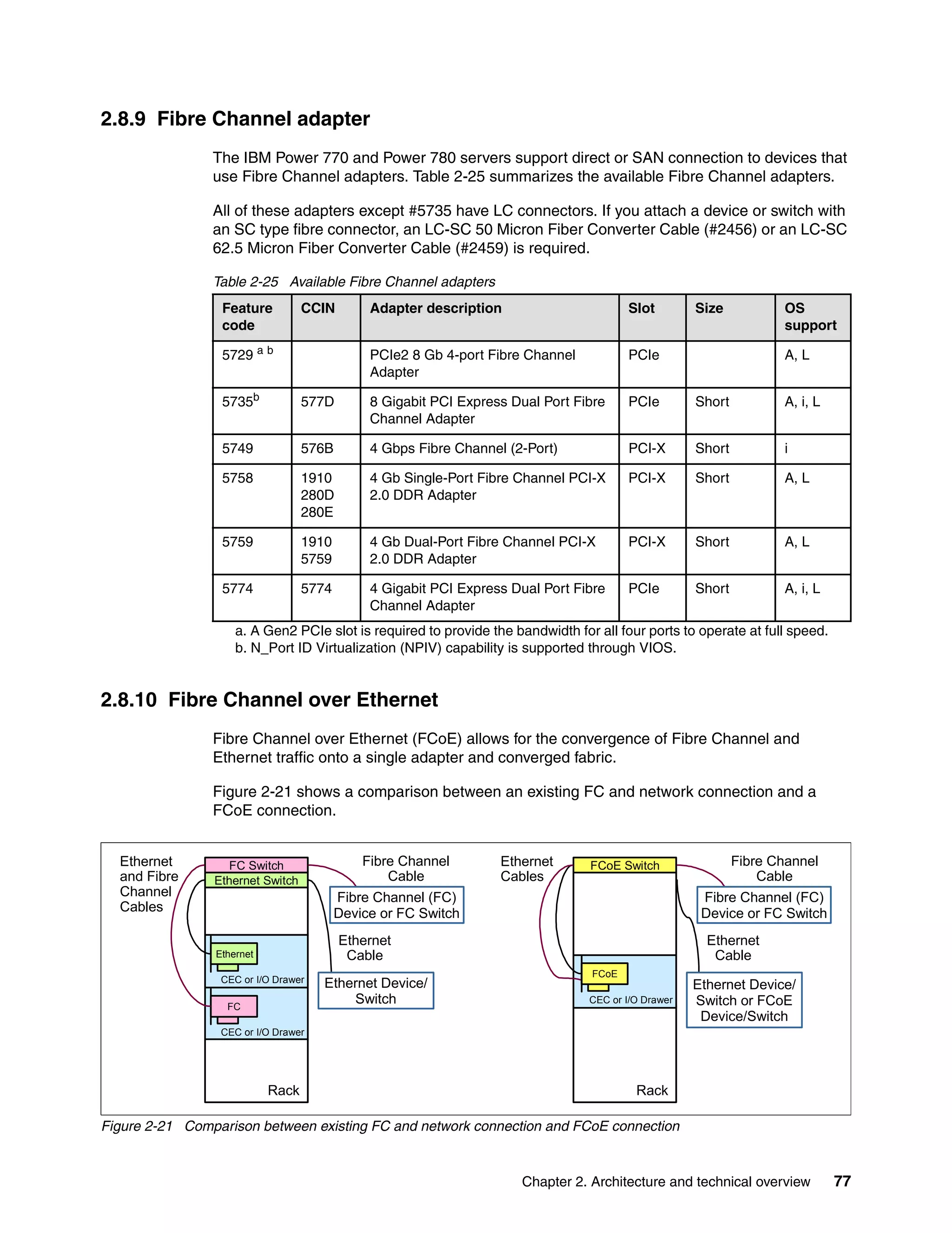 Chapter 2. Architecture and technical overview 77
2.8.9 Fibre Channel adapter
The IBM Power 770 and Power 780 servers support direct or SAN connection to devices that
use Fibre Channel adapters. Table 2-25 summarizes the available Fibre Channel adapters.
All of these adapters except #5735 have LC connectors. If you attach a device or switch with
an SC type fibre connector, an LC-SC 50 Micron Fiber Converter Cable (#2456) or an LC-SC
62.5 Micron Fiber Converter Cable (#2459) is required.
Table 2-25 Available Fibre Channel adapters
2.8.10 Fibre Channel over Ethernet
Fibre Channel over Ethernet (FCoE) allows for the convergence of Fibre Channel and
Ethernet traffic onto a single adapter and converged fabric.
Figure 2-21 shows a comparison between an existing FC and network connection and a
FCoE connection.
Figure 2-21 Comparison between existing FC and network connection and FCoE connection
Feature
code
CCIN Adapter description Slot Size OS
support
5729 a b
a. A Gen2 PCIe slot is required to provide the bandwidth for all four ports to operate at full speed.
PCIe2 8 Gb 4-port Fibre Channel
Adapter
PCIe A, L
5735b
b. N_Port ID Virtualization (NPIV) capability is supported through VIOS.
577D 8 Gigabit PCI Express Dual Port Fibre
Channel Adapter
PCIe Short A, i, L
5749 576B 4 Gbps Fibre Channel (2-Port) PCI-X Short i
5758 1910
280D
280E
4 Gb Single-Port Fibre Channel PCI-X
2.0 DDR Adapter
PCI-X Short A, L
5759 1910
5759
4 Gb Dual-Port Fibre Channel PCI-X
2.0 DDR Adapter
PCI-X Short A, L
5774 5774 4 Gigabit PCI Express Dual Port Fibre
Channel Adapter
PCIe Short A, i, L
Ethernet
and Fibre
Channel
Cables
Ethernet
Cable
Fibre Channel
Cable
FC Switch
Ethernet Switch
CEC or I/O Drawer
Ethernet
CEC or I/O Drawer
FC
Rack
Fibre Channel (FC)
Device or FC Switch
Ethernet
Cables
Ethernet
Cable
Fibre Channel
Cable
FCoE Switch
CEC or I/O Drawer
Rack
Fibre Channel (FC)
Device or FC Switch
FCoE
Ethernet Device/
Switch
Ethernet Device/
Switch or FCoE
Device/Switch
 