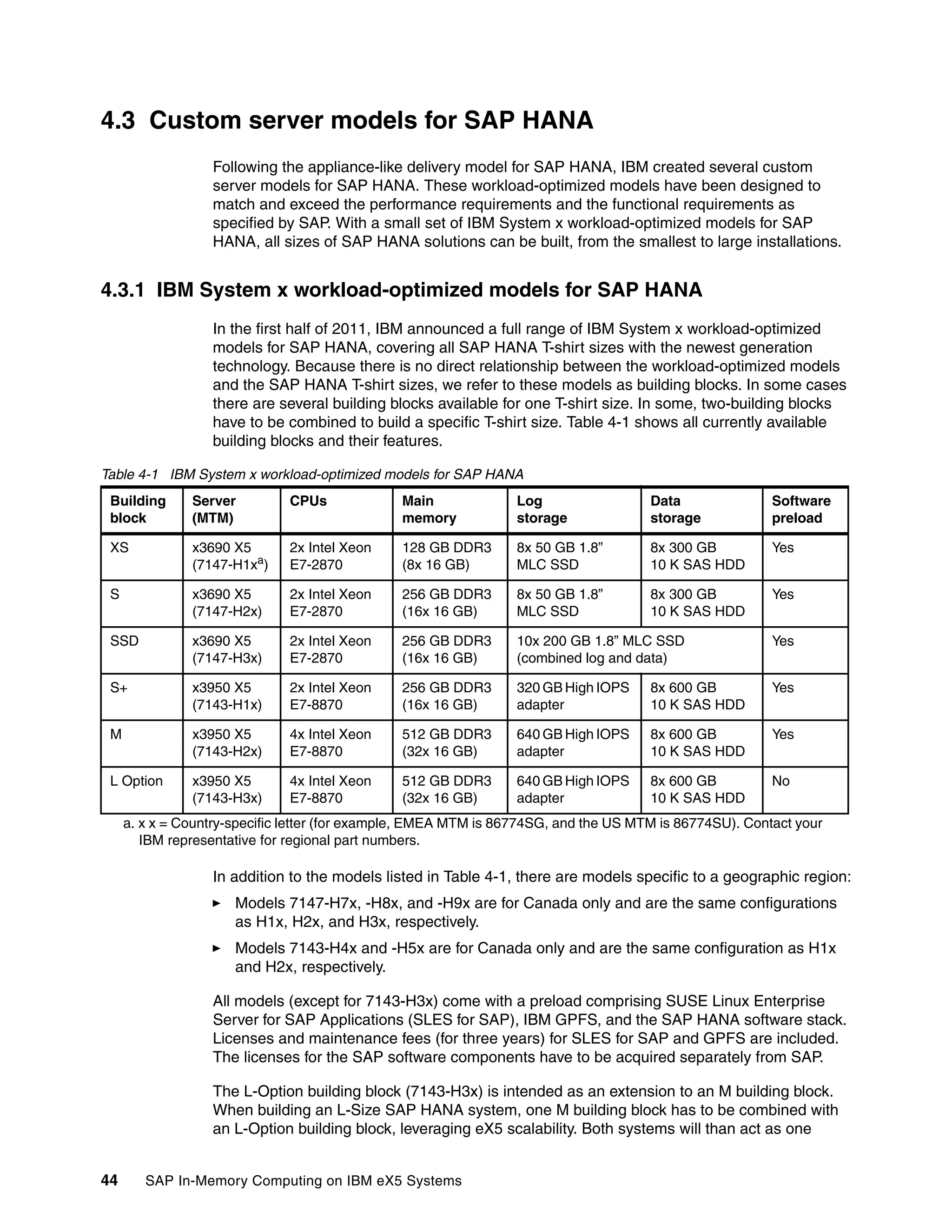 44 SAP In-Memory Computing on IBM eX5 Systems
4.3 Custom server models for SAP HANA
Following the appliance-like delivery model for SAP HANA, IBM created several custom
server models for SAP HANA. These workload-optimized models have been designed to
match and exceed the performance requirements and the functional requirements as
specified by SAP. With a small set of IBM System x workload-optimized models for SAP
HANA, all sizes of SAP HANA solutions can be built, from the smallest to large installations.
4.3.1 IBM System x workload-optimized models for SAP HANA
In the first half of 2011, IBM announced a full range of IBM System x workload-optimized
models for SAP HANA, covering all SAP HANA T-shirt sizes with the newest generation
technology. Because there is no direct relationship between the workload-optimized models
and the SAP HANA T-shirt sizes, we refer to these models as building blocks. In some cases
there are several building blocks available for one T-shirt size. In some, two-building blocks
have to be combined to build a specific T-shirt size. Table 4-1 shows all currently available
building blocks and their features.
Table 4-1 IBM System x workload-optimized models for SAP HANA
In addition to the models listed in Table 4-1, there are models specific to a geographic region:
򐂰 Models 7147-H7x, -H8x, and -H9x are for Canada only and are the same configurations
as H1x, H2x, and H3x, respectively.
򐂰 Models 7143-H4x and -H5x are for Canada only and are the same configuration as H1x
and H2x, respectively.
All models (except for 7143-H3x) come with a preload comprising SUSE Linux Enterprise
Server for SAP Applications (SLES for SAP), IBM GPFS, and the SAP HANA software stack.
Licenses and maintenance fees (for three years) for SLES for SAP and GPFS are included.
The licenses for the SAP software components have to be acquired separately from SAP.
The L-Option building block (7143-H3x) is intended as an extension to an M building block.
When building an L-Size SAP HANA system, one M building block has to be combined with
an L-Option building block, leveraging eX5 scalability. Both systems will than act as one
Building
block
Server
(MTM)
CPUs Main
memory
Log
storage
Data
storage
Software
preload
XS x3690 X5
(7147-H1xa
)
a. x x = Country-specific letter (for example, EMEA MTM is 86774SG, and the US MTM is 86774SU). Contact your
IBM representative for regional part numbers.
2x Intel Xeon
E7-2870
128 GB DDR3
(8x 16 GB)
8x 50 GB 1.8”
MLC SSD
8x 300 GB
10 K SAS HDD
Yes
S x3690 X5
(7147-H2x)
2x Intel Xeon
E7-2870
256 GB DDR3
(16x 16 GB)
8x 50 GB 1.8”
MLC SSD
8x 300 GB
10 K SAS HDD
Yes
SSD x3690 X5
(7147-H3x)
2x Intel Xeon
E7-2870
256 GB DDR3
(16x 16 GB)
10x 200 GB 1.8” MLC SSD
(combined log and data)
Yes
S+ x3950 X5
(7143-H1x)
2x Intel Xeon
E7-8870
256 GB DDR3
(16x 16 GB)
320 GB High IOPS
adapter
8x 600 GB
10 K SAS HDD
Yes
M x3950 X5
(7143-H2x)
4x Intel Xeon
E7-8870
512 GB DDR3
(32x 16 GB)
640 GB High IOPS
adapter
8x 600 GB
10 K SAS HDD
Yes
L Option x3950 X5
(7143-H3x)
4x Intel Xeon
E7-8870
512 GB DDR3
(32x 16 GB)
640 GB High IOPS
adapter
8x 600 GB
10 K SAS HDD
No
 