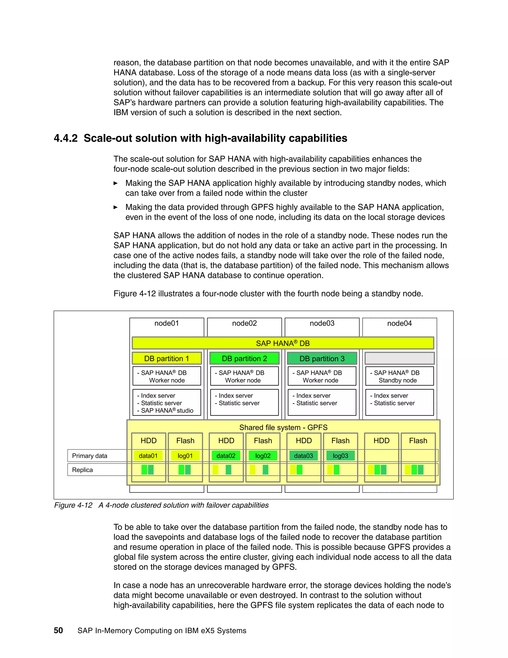 50 SAP In-Memory Computing on IBM eX5 Systems
reason, the database partition on that node becomes unavailable, and with it the entire SAP
HANA database. Loss of the storage of a node means data loss (as with a single-server
solution), and the data has to be recovered from a backup. For this very reason this scale-out
solution without failover capabilities is an intermediate solution that will go away after all of
SAP’s hardware partners can provide a solution featuring high-availability capabilities. The
IBM version of such a solution is described in the next section.
4.4.2 Scale-out solution with high-availability capabilities
The scale-out solution for SAP HANA with high-availability capabilities enhances the
four-node scale-out solution described in the previous section in two major fields:
򐂰 Making the SAP HANA application highly available by introducing standby nodes, which
can take over from a failed node within the cluster
򐂰 Making the data provided through GPFS highly available to the SAP HANA application,
even in the event of the loss of one node, including its data on the local storage devices
SAP HANA allows the addition of nodes in the role of a standby node. These nodes run the
SAP HANA application, but do not hold any data or take an active part in the processing. In
case one of the active nodes fails, a standby node will take over the role of the failed node,
including the data (that is, the database partition) of the failed node. This mechanism allows
the clustered SAP HANA database to continue operation.
Figure 4-12 illustrates a four-node cluster with the fourth node being a standby node.
Figure 4-12 A 4-node clustered solution with failover capabilities
To be able to take over the database partition from the failed node, the standby node has to
load the savepoints and database logs of the failed node to recover the database partition
and resume operation in place of the failed node. This is possible because GPFS provides a
global file system across the entire cluster, giving each individual node access to all the data
stored on the storage devices managed by GPFS.
In case a node has an unrecoverable hardware error, the storage devices holding the node’s
data might become unavailable or even destroyed. In contrast to the solution without
high-availability capabilities, here the GPFS file system replicates the data of each node to
node04
node03
node01 node02
Shared file system - GPFS
HDD Flash
data01 log01
DB partition 1
- Index server
- Statistic server
- SAP HANA® studio
- SAP HANA® DB
Worker node
HDD Flash
DB partition 2
- Index server
- Statistic server
- SAP HANA® DB
Worker node
data02 log02
HDD Flash
DB partition 3
- Index server
- Statistic server
- SAP HANA® DB
Worker node
data03 log03
HDD Flash
- Index server
- Statistic server
- SAP HANA® DB
Standby node
Replica
Primary data
SAP HANA®
DB
 