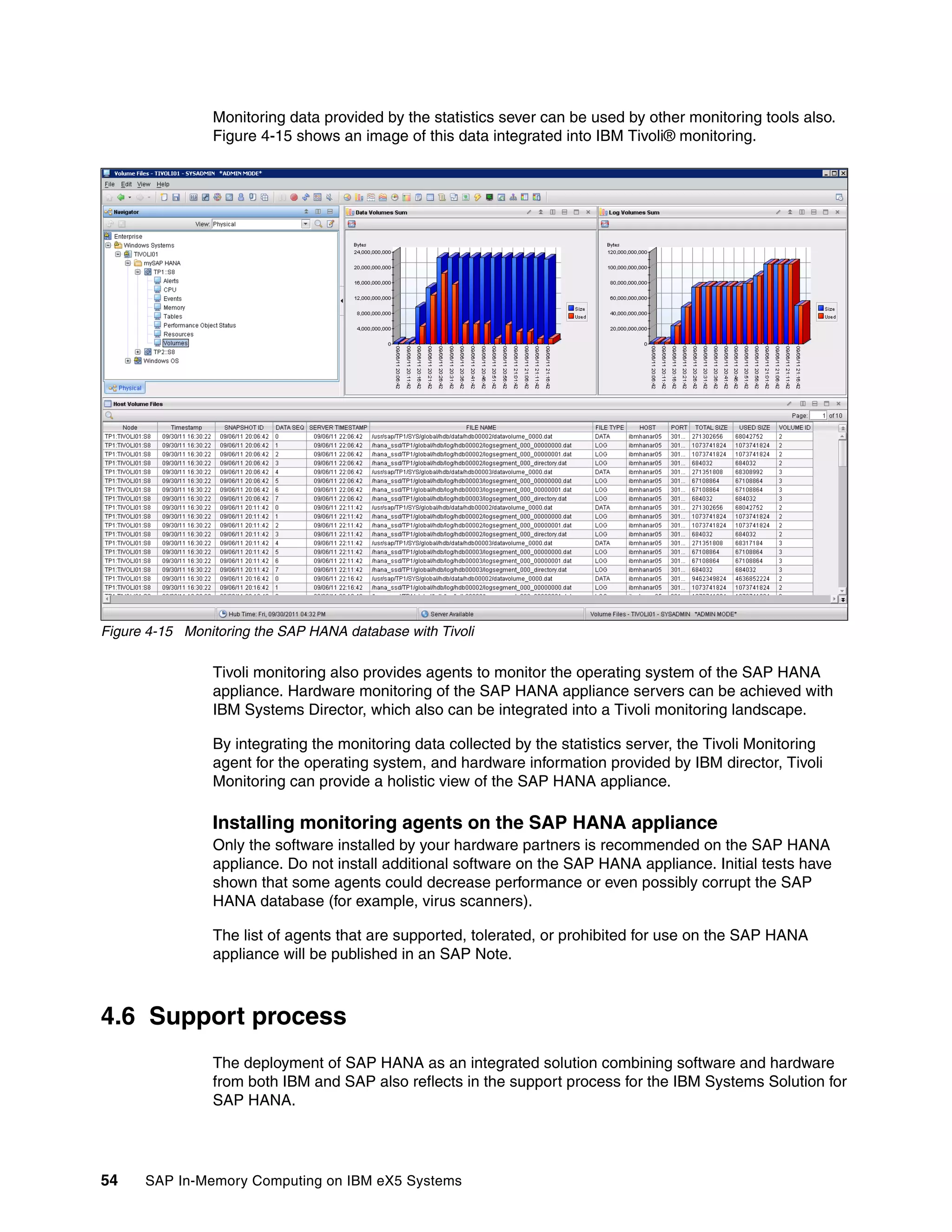 54 SAP In-Memory Computing on IBM eX5 Systems
Monitoring data provided by the statistics sever can be used by other monitoring tools also.
Figure 4-15 shows an image of this data integrated into IBM Tivoli® monitoring.
Figure 4-15 Monitoring the SAP HANA database with Tivoli
Tivoli monitoring also provides agents to monitor the operating system of the SAP HANA
appliance. Hardware monitoring of the SAP HANA appliance servers can be achieved with
IBM Systems Director, which also can be integrated into a Tivoli monitoring landscape.
By integrating the monitoring data collected by the statistics server, the Tivoli Monitoring
agent for the operating system, and hardware information provided by IBM director, Tivoli
Monitoring can provide a holistic view of the SAP HANA appliance.
Installing monitoring agents on the SAP HANA appliance
Only the software installed by your hardware partners is recommended on the SAP HANA
appliance. Do not install additional software on the SAP HANA appliance. Initial tests have
shown that some agents could decrease performance or even possibly corrupt the SAP
HANA database (for example, virus scanners).
The list of agents that are supported, tolerated, or prohibited for use on the SAP HANA
appliance will be published in an SAP Note.
4.6 Support process
The deployment of SAP HANA as an integrated solution combining software and hardware
from both IBM and SAP also reflects in the support process for the IBM Systems Solution for
SAP HANA.
 