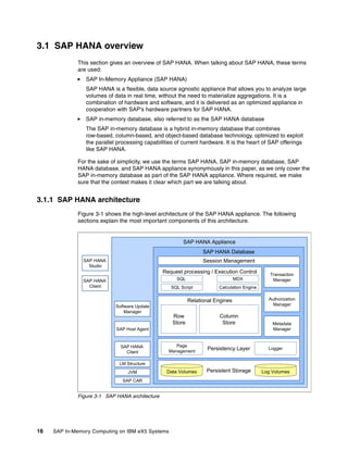 16 SAP In-Memory Computing on IBM eX5 Systems
3.1 SAP HANA overview
This section gives an overview of SAP HANA. When talking about SAP HANA, these terms
are used:
򐂰 SAP In-Memory Appliance (SAP HANA)
SAP HANA is a flexible, data source agnostic appliance that allows you to analyze large
volumes of data in real time, without the need to materialize aggregations. It is a
combination of hardware and software, and it is delivered as an optimized appliance in
cooperation with SAP’s hardware partners for SAP HANA.
򐂰 SAP in-memory database, also referred to as the SAP HANA database
The SAP in-memory database is a hybrid in-memory database that combines
row-based, column-based, and object-based database technology, optimized to exploit
the parallel processing capabilities of current hardware. It is the heart of SAP offerings
like SAP HANA.
For the sake of simplicity, we use the terms SAP HANA, SAP in-memory database, SAP
HANA database, and SAP HANA appliance synonymously in this paper, as we only cover the
SAP in-memory database as part of the SAP HANA appliance. Where required, we make
sure that the context makes it clear which part we are talking about.
3.1.1 SAP HANA architecture
Figure 3-1 shows the high-level architecture of the SAP HANA appliance. The following
sections explain the most important components of this architecture.
Figure 3-1 SAP HANA architecture
SAP HANA Appliance
SAP HANA Database
Session Management
Persistency Layer
Page
Management
Logger
Relational Engines
Row
Store
Column
Store
Persistent Storage
Data Volumes Log Volumes
Request processing / Execution Control
SQL Script
SQL MDX
Calculation Engine
Transaction
Manager
Authorization
Manager
Metadata
Manager
SAP CAR
JVM
LM Structure
SAP HANA
Studio
SAP HANA
Client
SAP HANA
Client
SAP Host Agent
Software Update
Manager
 