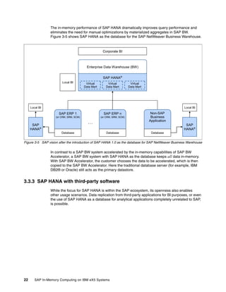 22 SAP In-Memory Computing on IBM eX5 Systems
The in-memory performance of SAP HANA dramatically improves query performance and
eliminates the need for manual optimizations by materialized aggregates in SAP BW.
Figure 3-5 shows SAP HANA as the database for the SAP NetWeaver Business Warehouse.
Figure 3-5 SAP vision after the introduction of SAP HANA 1.0 as the database for SAP NetWeaver Business Warehouse
In contrast to a SAP BW system accelerated by the in-memory capabilities of SAP BW
Accelerator, a SAP BW system with SAP HANA as the database keeps all data in-memory.
With SAP BW Accelerator, the customer chooses the data to be accelerated, which is then
copied to the SAP BW Accelerator. Here the traditional database server (for example, IBM
DB2® or Oracle) still acts as the primary datastore.
3.3.3 SAP HANA with third-party software
While the focus for SAP HANA is within the SAP ecosystem, its openness also enables
other usage scenarios. Data replication from third-party applications for BI purposes, or even
the use of SAP HANA as a database for analytical applications completely unrelated to SAP,
is possible.
SAP
HANA®
SAP ERP 1
(or CRM, SRM, SCM)
Database
SAP
HANA®
Local BI
SAP ERP n
(or CRM, SRM, SCM)
Database
Non-SAP
Business
Application
Database
. . .
Local BI
Enterprise Data Warehouse (BW)
Corporate BI
Local BI
SAP HANA®
Virtual
Data Mart
Virtual
Data Mart
Virtual
Data Mart
 