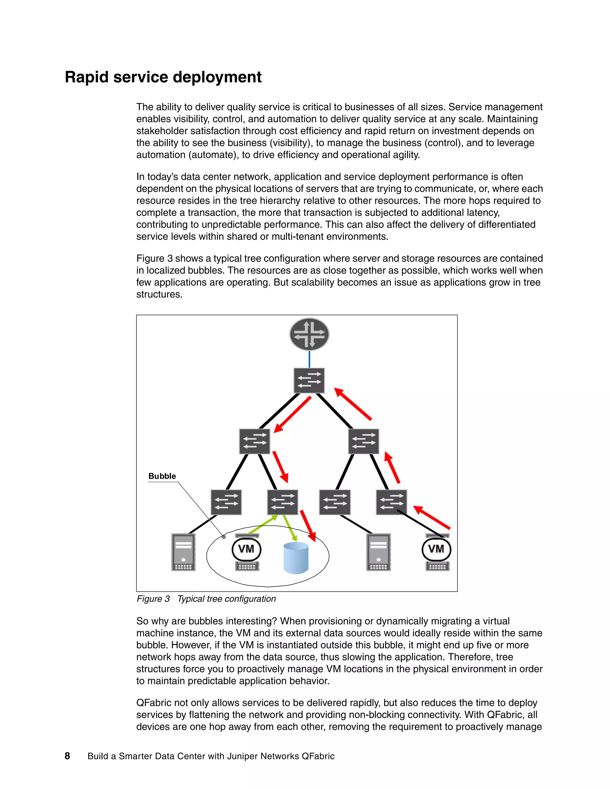 8 Build a Smarter Data Center with Juniper Networks QFabric
Rapid service deployment
The ability to deliver quality service is critical to businesses of all sizes. Service management
enables visibility, control, and automation to deliver quality service at any scale. Maintaining
stakeholder satisfaction through cost efficiency and rapid return on investment depends on
the ability to see the business (visibility), to manage the business (control), and to leverage
automation (automate), to drive efficiency and operational agility.
In today’s data center network, application and service deployment performance is often
dependent on the physical locations of servers that are trying to communicate, or, where each
resource resides in the tree hierarchy relative to other resources. The more hops required to
complete a transaction, the more that transaction is subjected to additional latency,
contributing to unpredictable performance. This can also affect the delivery of differentiated
service levels within shared or multi-tenant environments.
Figure 3 shows a typical tree configuration where server and storage resources are contained
in localized bubbles. The resources are as close together as possible, which works well when
few applications are operating. But scalability becomes an issue as applications grow in tree
structures.
Figure 3 Typical tree configuration
So why are bubbles interesting? When provisioning or dynamically migrating a virtual
machine instance, the VM and its external data sources would ideally reside within the same
bubble. However, if the VM is instantiated outside this bubble, it might end up five or more
network hops away from the data source, thus slowing the application. Therefore, tree
structures force you to proactively manage VM locations in the physical environment in order
to maintain predictable application behavior.
QFabric not only allows services to be delivered rapidly, but also reduces the time to deploy
services by flattening the network and providing non-blocking connectivity. With QFabric, all
devices are one hop away from each other, removing the requirement to proactively manage
Bubble
 