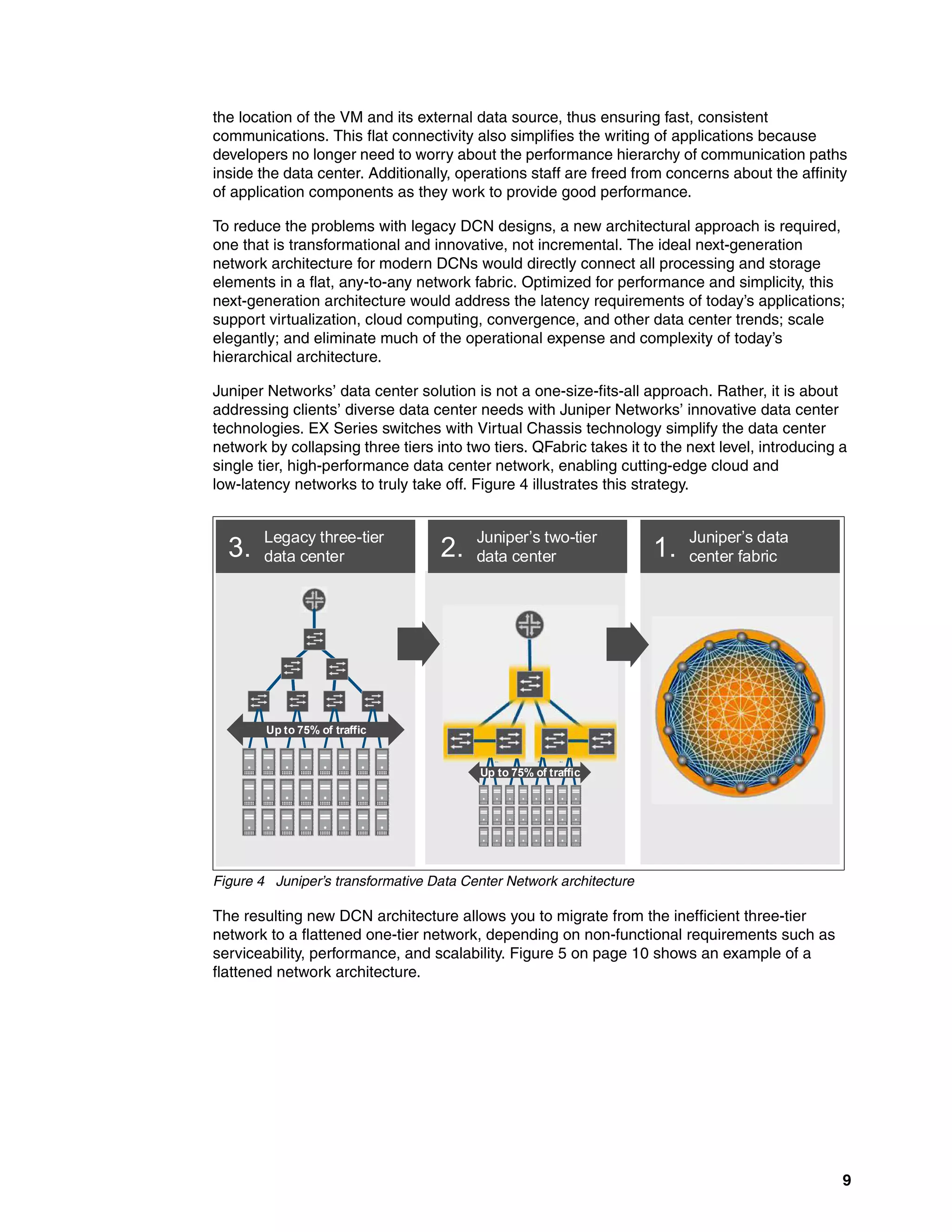 9
the location of the VM and its external data source, thus ensuring fast, consistent
communications. This flat connectivity also simplifies the writing of applications because
developers no longer need to worry about the performance hierarchy of communication paths
inside the data center. Additionally, operations staff are freed from concerns about the affinity
of application components as they work to provide good performance.
To reduce the problems with legacy DCN designs, a new architectural approach is required,
one that is transformational and innovative, not incremental. The ideal next-generation
network architecture for modern DCNs would directly connect all processing and storage
elements in a flat, any-to-any network fabric. Optimized for performance and simplicity, this
next-generation architecture would address the latency requirements of today’s applications;
support virtualization, cloud computing, convergence, and other data center trends; scale
elegantly; and eliminate much of the operational expense and complexity of today’s
hierarchical architecture.
Juniper Networks’ data center solution is not a one-size-fits-all approach. Rather, it is about
addressing clients’ diverse data center needs with Juniper Networks’ innovative data center
technologies. EX Series switches with Virtual Chassis technology simplify the data center
network by collapsing three tiers into two tiers. QFabric takes it to the next level, introducing a
single tier, high-performance data center network, enabling cutting-edge cloud and
low-latency networks to truly take off. Figure 4 illustrates this strategy.
Figure 4 Juniper’s transformative Data Center Network architecture
The resulting new DCN architecture allows you to migrate from the inefficient three-tier
network to a flattened one-tier network, depending on non-functional requirements such as
serviceability, performance, and scalability. Figure 5 on page 10 shows an example of a
flattened network architecture.
Legacy three-tier
data center
3.
Juniper’s data
center fabric
1.
Juniper’s two-tier
data center
2.
Up to 75% of traffic
Up to 75% of traffic
Legacy three-tier
data center
3.
Legacy three-tier
data center
3.
Legacy three-tier
data center
3.
Juniper’s data
center fabric
1.
Juniper’s data
center fabric
1.
Juniper’s two-tier
data center
2.
Juniper’s two-tier
data center
2.
Up to 75% of traffic
Up to 75% of traffic
 