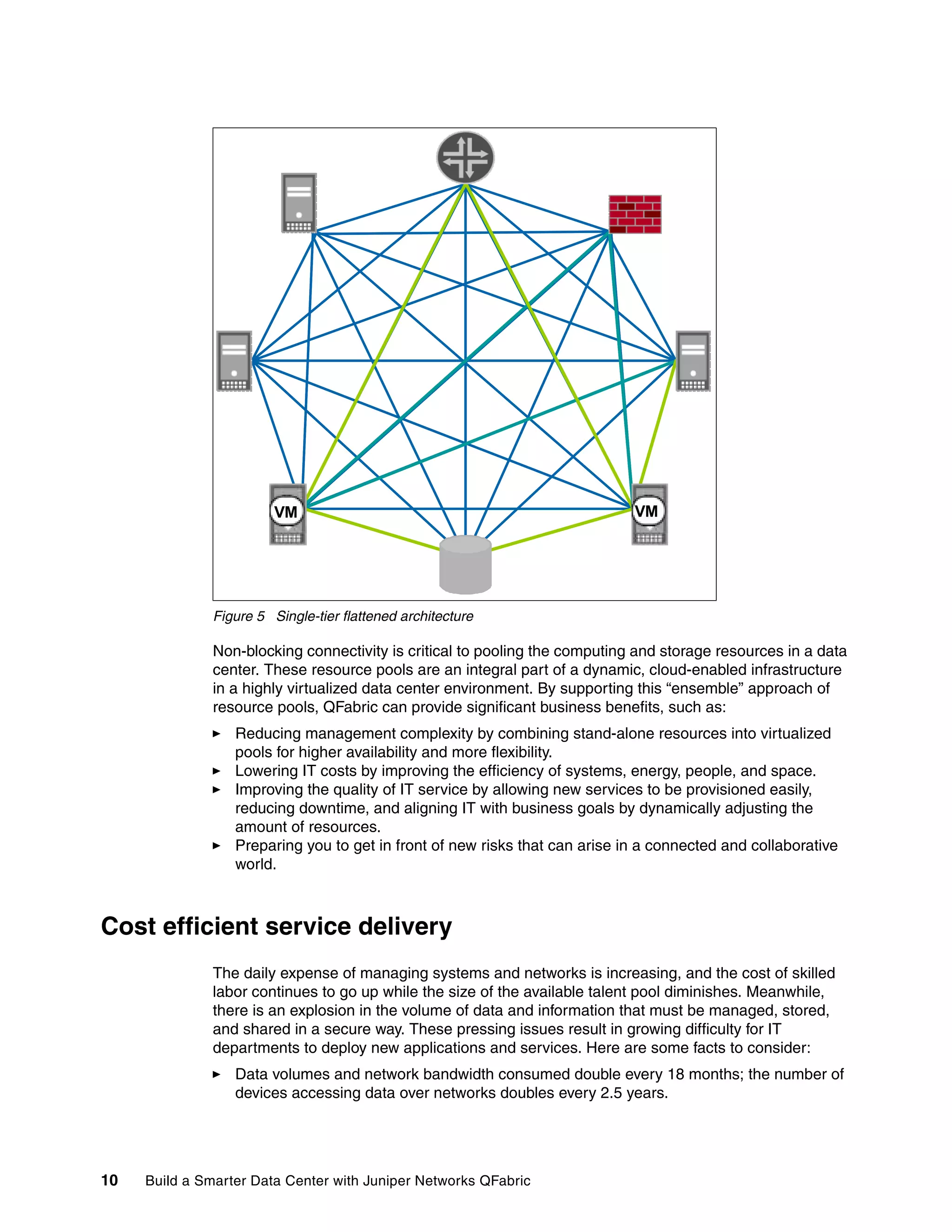 10 Build a Smarter Data Center with Juniper Networks QFabric
Figure 5 Single-tier flattened architecture
Non-blocking connectivity is critical to pooling the computing and storage resources in a data
center. These resource pools are an integral part of a dynamic, cloud-enabled infrastructure
in a highly virtualized data center environment. By supporting this “ensemble” approach of
resource pools, QFabric can provide significant business benefits, such as:
򐂰 Reducing management complexity by combining stand-alone resources into virtualized
pools for higher availability and more flexibility.
򐂰 Lowering IT costs by improving the efficiency of systems, energy, people, and space.
򐂰 Improving the quality of IT service by allowing new services to be provisioned easily,
reducing downtime, and aligning IT with business goals by dynamically adjusting the
amount of resources.
򐂰 Preparing you to get in front of new risks that can arise in a connected and collaborative
world.
Cost efficient service delivery
The daily expense of managing systems and networks is increasing, and the cost of skilled
labor continues to go up while the size of the available talent pool diminishes. Meanwhile,
there is an explosion in the volume of data and information that must be managed, stored,
and shared in a secure way. These pressing issues result in growing difficulty for IT
departments to deploy new applications and services. Here are some facts to consider:
򐂰 Data volumes and network bandwidth consumed double every 18 months; the number of
devices accessing data over networks doubles every 2.5 years.
VM VM
 