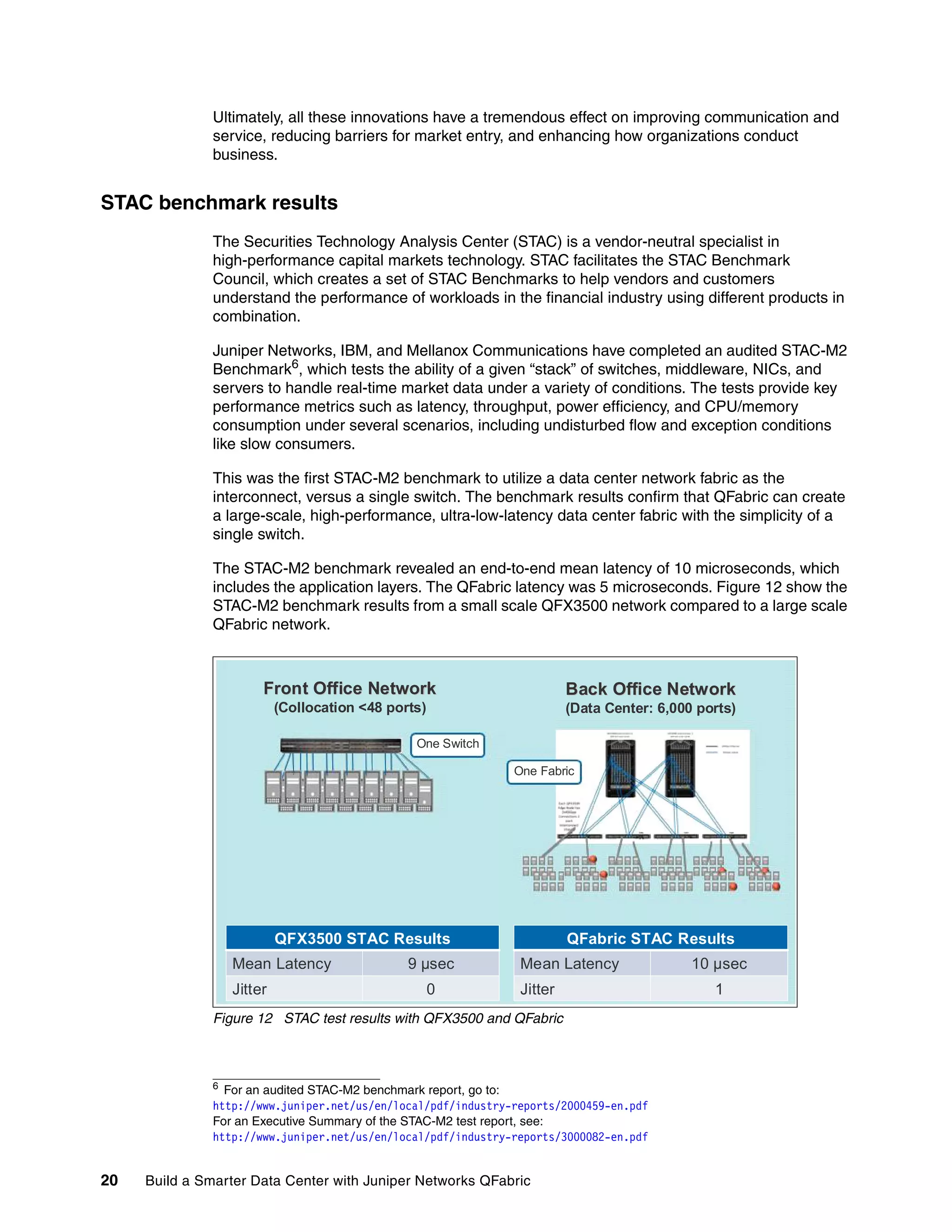 20 Build a Smarter Data Center with Juniper Networks QFabric
Ultimately, all these innovations have a tremendous effect on improving communication and
service, reducing barriers for market entry, and enhancing how organizations conduct
business.
STAC benchmark results
The Securities Technology Analysis Center (STAC) is a vendor-neutral specialist in
high-performance capital markets technology. STAC facilitates the STAC Benchmark
Council, which creates a set of STAC Benchmarks to help vendors and customers
understand the performance of workloads in the financial industry using different products in
combination.
Juniper Networks, IBM, and Mellanox Communications have completed an audited STAC-M2
Benchmark6
, which tests the ability of a given “stack” of switches, middleware, NICs, and
servers to handle real-time market data under a variety of conditions. The tests provide key
performance metrics such as latency, throughput, power efficiency, and CPU/memory
consumption under several scenarios, including undisturbed flow and exception conditions
like slow consumers.
This was the first STAC-M2 benchmark to utilize a data center network fabric as the
interconnect, versus a single switch. The benchmark results confirm that QFabric can create
a large-scale, high-performance, ultra-low-latency data center fabric with the simplicity of a
single switch.
The STAC-M2 benchmark revealed an end-to-end mean latency of 10 microseconds, which
includes the application layers. The QFabric latency was 5 microseconds. Figure 12 show the
STAC-M2 benchmark results from a small scale QFX3500 network compared to a large scale
QFabric network.
Figure 12 STAC test results with QFX3500 and QFabric
6 For an audited STAC-M2 benchmark report, go to:
http://www.juniper.net/us/en/local/pdf/industry-reports/2000459-en.pdf
For an Executive Summary of the STAC-M2 test report, see:
http://www.juniper.net/us/en/local/pdf/industry-reports/3000082-en.pdf
QFX3500 STAC Results
Mean Latency 9 µsec
Jitter 0
QFX3500 STAC Results
Mean Latency 9 µsec
Jitter 0
QFabric STAC Results
Mean Latency 10 µsec
Jitter 1
QFabric STAC Results
Mean Latency 10 µsec
Jitter 1
Front Office Network
Front Office Network
(Collocation <48 ports)
Back Office Network
Back Office Network
(Data Center: 6,000 ports)
One Switch
One Fabric
 