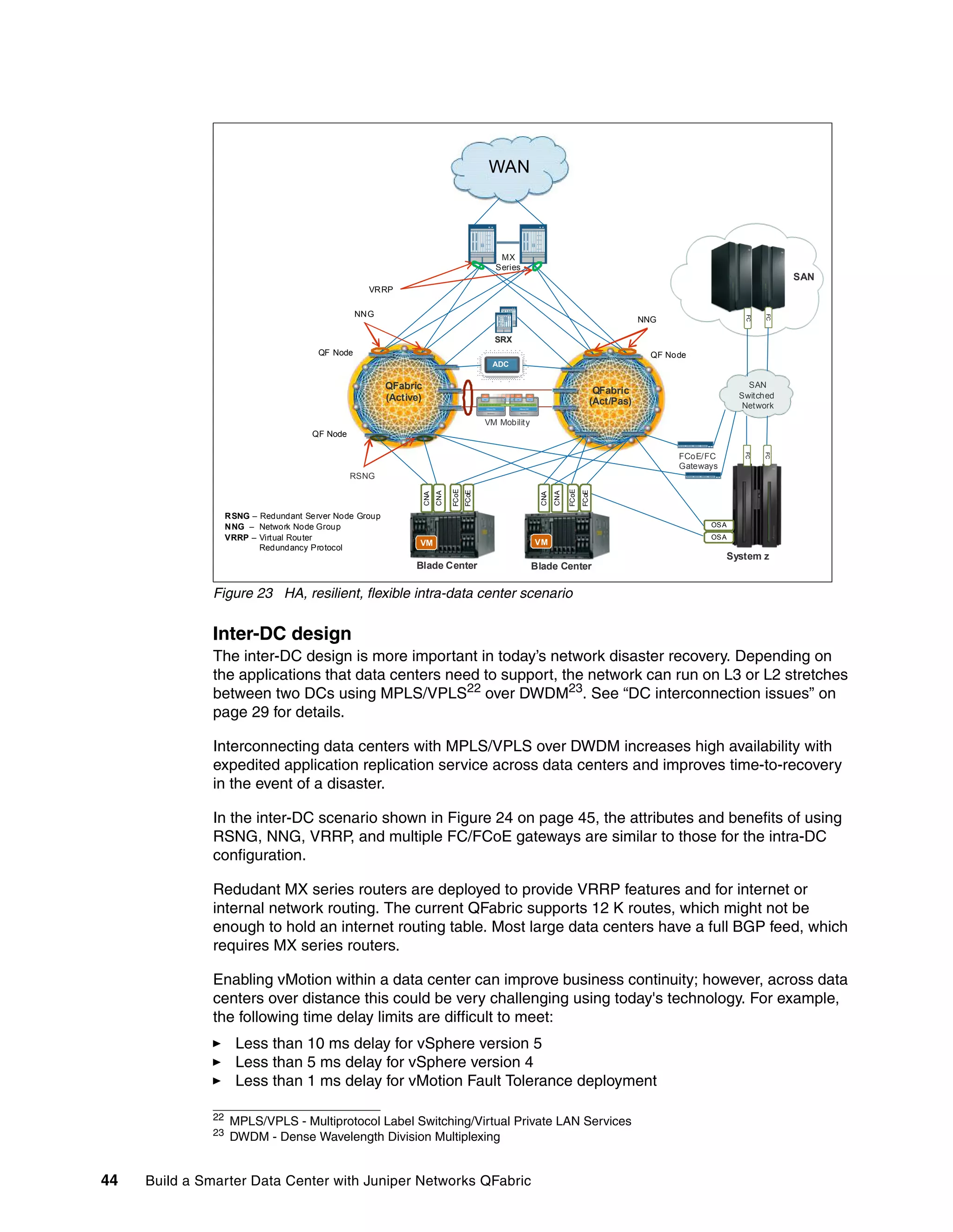 44 Build a Smarter Data Center with Juniper Networks QFabric
Figure 23 HA, resilient, flexible intra-data center scenario
Inter-DC design
The inter-DC design is more important in today’s network disaster recovery. Depending on
the applications that data centers need to support, the network can run on L3 or L2 stretches
between two DCs using MPLS/VPLS22
over DWDM23
. See “DC interconnection issues” on
page 29 for details.
Interconnecting data centers with MPLS/VPLS over DWDM increases high availability with
expedited application replication service across data centers and improves time-to-recovery
in the event of a disaster.
In the inter-DC scenario shown in Figure 24 on page 45, the attributes and benefits of using
RSNG, NNG, VRRP, and multiple FC/FCoE gateways are similar to those for the intra-DC
configuration.
Redudant MX series routers are deployed to provide VRRP features and for internet or
internal network routing. The current QFabric supports 12 K routes, which might not be
enough to hold an internet routing table. Most large data centers have a full BGP feed, which
requires MX series routers.
Enabling vMotion within a data center can improve business continuity; however, across data
centers over distance this could be very challenging using today's technology. For example,
the following time delay limits are difficult to meet:
򐂰 Less than 10 ms delay for vSphere version 5
򐂰 Less than 5 ms delay for vSphere version 4
򐂰 Less than 1 ms delay for vMotion Fault Tolerance deployment
22
MPLS/VPLS - Multiprotocol Label Switching/Virtual Private LAN Services
23 DWDM - Dense Wavelength Division Multiplexing
RSNG
NNG
VRRP
MX
Series
QFabric
(Active)
QFabric
(Act/Pas)
Blade Center
FCoE/FC
Gateways
SAN
System z
VM
Blade Center
VM
CNA
CNA
FCoE
FCoE
CNA
CNA
FCoE
FCoE
OSA
OSA
VM Mobility
RSNG – Redundant Server Node Group
NNG – Network Node Group
VRRP – Virtual Router
Redundancy Protocol
QF Node
QF Node
FC
SAN
Switched
Network
FC
FC
FC
SRX
SRX
NNG
QF Node
WAN
ADC
 