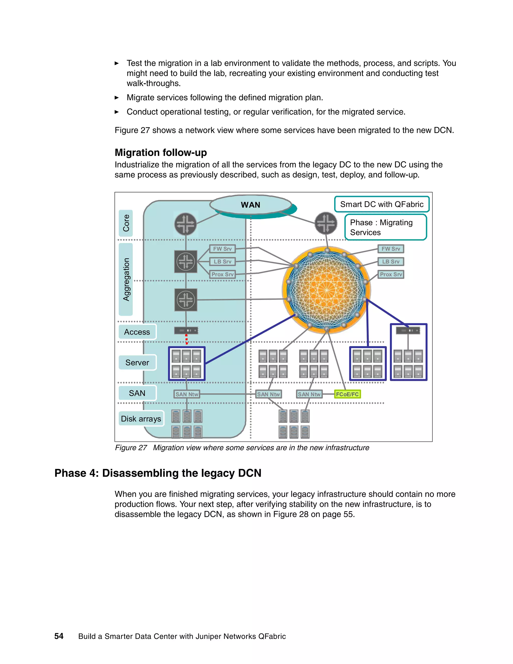 54 Build a Smarter Data Center with Juniper Networks QFabric
򐂰 Test the migration in a lab environment to validate the methods, process, and scripts. You
might need to build the lab, recreating your existing environment and conducting test
walk-throughs.
򐂰 Migrate services following the defined migration plan.
򐂰 Conduct operational testing, or regular verification, for the migrated service.
Figure 27 shows a network view where some services have been migrated to the new DCN.
Migration follow-up
Industrialize the migration of all the services from the legacy DC to the new DC using the
same process as previously described, such as design, test, deploy, and follow-up.
Figure 27 Migration view where some services are in the new infrastructure
Phase 4: Disassembling the legacy DCN
When you are finished migrating services, your legacy infrastructure should contain no more
production flows. Your next step, after verifying stability on the new infrastructure, is to
disassemble the legacy DCN, as shown in Figure 28 on page 55.
OutSide
SAN Ntw
WAN
SAN Ntw SAN Ntw FCoE/FC
FW Srv
LB Srv
Prox Srv
FW Srv
LB Srv
Prox Srv
Core
Aggregation
Access
Server
SAN
Disk arrays
Smart DC with QFabric
Phase : Migrating
Services
OutSide
SAN Ntw
WAN
SAN Ntw SAN Ntw FCoE/FC
FW Srv
LB Srv
Prox Srv
FW Srv
LB Srv
Prox Srv
Core
Aggregation
Access
Server
SAN
Disk arrays
Smart DC with QFabric
Phase : Migrating
Services
 