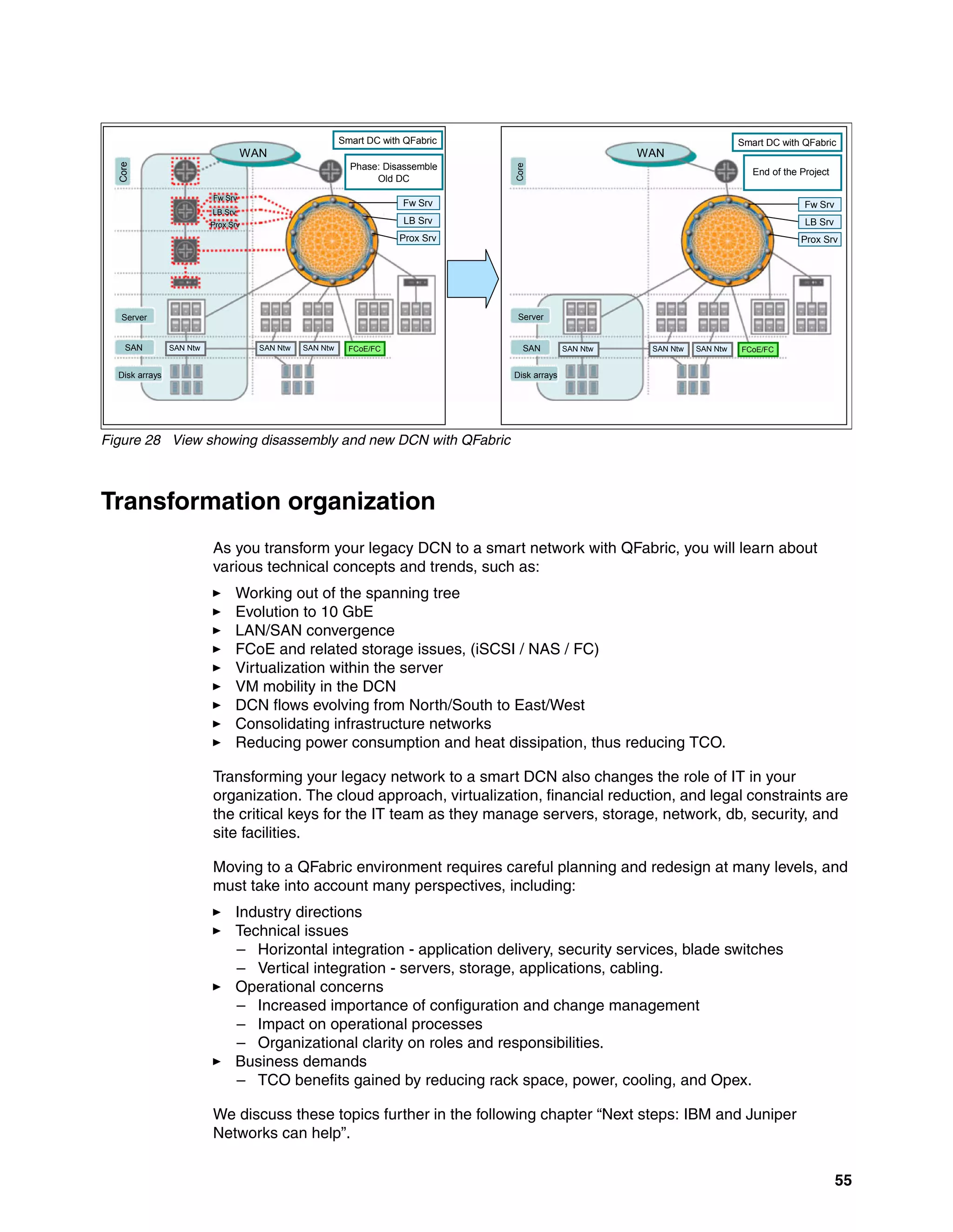 55
Figure 28 View showing disassembly and new DCN with QFabric
Transformation organization
As you transform your legacy DCN to a smart network with QFabric, you will learn about
various technical concepts and trends, such as:
򐂰 Working out of the spanning tree
򐂰 Evolution to 10 GbE
򐂰 LAN/SAN convergence
򐂰 FCoE and related storage issues, (iSCSI / NAS / FC)
򐂰 Virtualization within the server
򐂰 VM mobility in the DCN
򐂰 DCN flows evolving from North/South to East/West
򐂰 Consolidating infrastructure networks
򐂰 Reducing power consumption and heat dissipation, thus reducing TCO.
Transforming your legacy network to a smart DCN also changes the role of IT in your
organization. The cloud approach, virtualization, financial reduction, and legal constraints are
the critical keys for the IT team as they manage servers, storage, network, db, security, and
site facilities.
Moving to a QFabric environment requires careful planning and redesign at many levels, and
must take into account many perspectives, including:
򐂰 Industry directions
򐂰 Technical issues
– Horizontal integration - application delivery, security services, blade switches
– Vertical integration - servers, storage, applications, cabling.
򐂰 Operational concerns
– Increased importance of configuration and change management
– Impact on operational processes
– Organizational clarity on roles and responsibilities.
򐂰 Business demands
– TCO benefits gained by reducing rack space, power, cooling, and Opex.
We discuss these topics further in the following chapter “Next steps: IBM and Juniper
Networks can help”.
WAN WAN
Smart DC with QFabric
Phase: Disassemble
Old DC
Fw Srv
LB Srv
Prox Srv
Fw Srv
LB Srv
Prox Srv
Smart DC with QFabric
End of the Project
Core
Core
Server
SAN
Disk arrays
Server
SAN
Disk arrays
SAN Ntw SAN Ntw SAN Ntw FCoE/FC SAN Ntw SAN Ntw SAN Ntw FCoE/FC
Fw Srv
LB Srv
Prox Srv
 