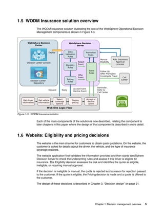 Chapter 1. Decision management overview 5
1.5 WODM Insurance solution overview
The WODM Insurance solution illustrating the role of the WebSphere Operational Decision
Management components is shown in Figure 1-3.
Figure 1-3 WODM Insurance solution
Each of the main components of the solution is now described, relating the component to
later chapters in this paper where the design of that component is described in more detail.
1.6 Website: Eligibility and pricing decisions
The website is the main channel for customers to obtain quick quotations. On the website, the
customer is asked for details about the driver, the vehicle, and the type of insurance
coverage required.
The website application first validates the information provided and then starts WebSphere
Decision Server to check the underwriting rules and assess if this driver is eligible for
insurance. The Eligibility decision assesses the risk and identifies the quote as eligible,
ineligible, or requiring manual approval.
If the decision is ineligible or manual, the quote is rejected and a reason for rejection passed
to the customer. If the quote is eligible, the Pricing decision is made and a quote is offered to
the customer.
The design of these decisions is described in Chapter 3, “Decision design” on page 21.
Web Site Logic Flow
WebSphere Decision
Server
WebSphere Decision
Center
Accept Event
Decline Event
Reject
Event
Offer
Event
ReplyRequest
Eligibility
Rules
Data
Validation
Rules
Reminder,
Refer to
Call Center
Auto Insurance
Approval
process
Manual
Eligibility
Follow Up
Offer Promotion
Investigate Fraud
Decision Center Console
Decision Center
Repository
Deploy
Pricing
Rules
Call
Center
Event
Rules
Promotion
Rules
Get driver
information
Get vehicle
information
Select
coverage
options
Display
pricing
Accept or
decline
quote
 