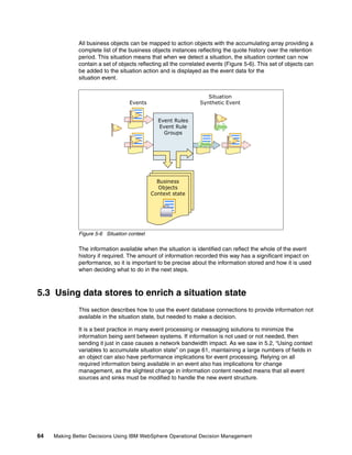 64 Making Better Decisions Using IBM WebSphere Operational Decision Management
All business objects can be mapped to action objects with the accumulating array providing a
complete list of the business objects instances reflecting the quote history over the retention
period. This situation means that when we detect a situation, the situation context can now
contain a set of objects reflecting all the correlated events (Figure 5-6). This set of objects can
be added to the situation action and is displayed as the event data for the
situation event.
Figure 5-6 Situation context
The information available when the situation is identified can reflect the whole of the event
history if required. The amount of information recorded this way has a significant impact on
performance, so it is important to be precise about the information stored and how it is used
when deciding what to do in the next steps.
5.3 Using data stores to enrich a situation state
This section describes how to use the event database connections to provide information not
available in the situation state, but needed to make a decision.
It is a best practice in many event processing or messaging solutions to minimize the
information being sent between systems. If information is not used or not needed, then
sending it just in case causes a network bandwidth impact. As we saw in 5.2, “Using context
variables to accumulate situation state” on page 61, maintaining a large numbers of fields in
an object can also have performance implications for event processing. Relying on all
required information being available in an event also has implications for change
management, as the slightest change in information content needed means that all event
sources and sinks must be modified to handle the new event structure.
Events
Event Rules
Event Rule
Groups
Situation
Synthetic Event
Business
Objects
Context state
 