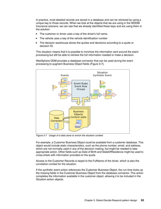 Chapter 5. Detect-Decide-Respond pattern design 65
In practice, most detailed records are stored in a database and can be retrieved by using a
unique key to those records. When we look at the objects that we are using in the WODM
Insurance scenario, we can see that we already identified these keys and are using them in
the solution:
The customer or driver uses a key of the driver’s full name.
The vehicle uses a key of the vehicle identification number
The decision warehouse stores the quotes and decisions according to a quote or
decision ID.
This situation means that it is possible to minimize the information sent around the event
processing but still be able to retrieve the full information needed to make a decision.
WebSphere ODM provides a database connector that can be used during the event
processing to augment Business Object fields (Figure 5-7).
Figure 5-7 Usage of a data store to enrich the situation context
For example, a Customer Business Object could be available from a customer database. This
object would include static characteristics, such as the phone number, email, and address,
which are not normally used in any of the decision making, but might be needed to take
appropriate action. Other fields such as Date of Birth and StateOfResidence might be used to
cross-check with information provided on the quote.
Access to the Customer Records is keyed to the FullName of the driver, which is also the
correlation context for the situation.
If the synthetic event action references the Customer Business Object, the run time looks up
the missing fields in the Customer Business Object from the database connector. This action
completes the information available in the customer object, allowing it to be included in the
Situation action objects.
Events
Event Rules
Event Rule
Groups
Situation
Synthetic Event
Business
Objects
Context stateData
Connection
 