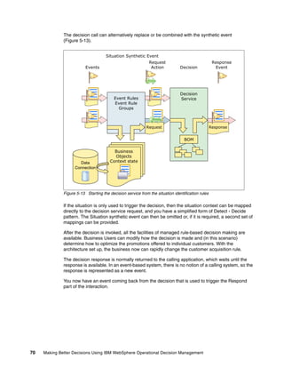 70 Making Better Decisions Using IBM WebSphere Operational Decision Management
The decision call can alternatively replace or be combined with the synthetic event
(Figure 5-13).
Figure 5-13 Starting the decision service from the situation identification rules
If the situation is only used to trigger the decision, then the situation context can be mapped
directly to the decision service request, and you have a simplified form of Detect - Decide
pattern. The Situation synthetic event can then be omitted or, if it is required, a second set of
mappings can be provided.
After the decision is invoked, all the facilities of managed rule-based decision making are
available. Business Users can modify how the decision is made and (in this scenario)
determine how to optimize the promotions offered to individual customers. With the
architecture set up, the business now can rapidly change the customer acquisition rule.
The decision response is normally returned to the calling application, which waits until the
response is available. In an event-based system, there is no notion of a calling system, so the
response is represented as a new event.
You now have an event coming back from the decision that is used to trigger the Respond
part of the interaction.
Events
Request
Action
Response
EventDecision
Business
Objects
Context stateData
Connection
Decision
ServiceEvent Rules
Event Rule
Groups
ResponseRequest
BOM
Situation Synthetic Event
 