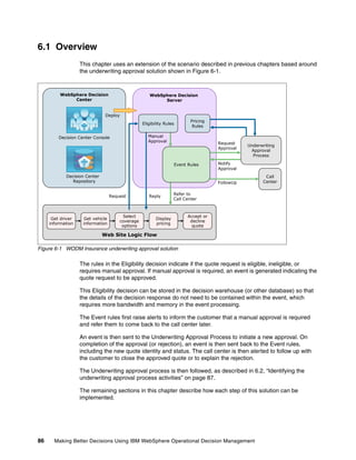 86 Making Better Decisions Using IBM WebSphere Operational Decision Management
6.1 Overview
This chapter uses an extension of the scenario described in previous chapters based around
the underwriting approval solution shown in Figure 6-1.
Figure 6-1 WODM Insurance underwriting approval solution
The rules in the Eligibility decision indicate if the quote request is eligible, ineligible, or
requires manual approval. If manual approval is required, an event is generated indicating the
quote request to be approved.
This Eligibility decision can be stored in the decision warehouse (or other database) so that
the details of the decision response do not need to be contained within the event, which
requires more bandwidth and memory in the event processing.
The Event rules first raise alerts to inform the customer that a manual approval is required
and refer them to come back to the call center later.
An event is then sent to the Underwriting Approval Process to initiate a new approval. On
completion of the approval (or rejection), an event is then sent back to the Event rules,
including the new quote identity and status. The call center is then alerted to follow up with
the customer to close the approved quote or to explain the rejection.
The Underwriting approval process is then followed, as described in 6.2, “Identifying the
underwriting approval process activities” on page 87.
The remaining sections in this chapter describe how each step of this solution can be
implemented.
Web Site Logic Flow
WebSphere Decision
Server
WebSphere Decision
Center
FollowUp
ReplyRequest
Refer to
Call Center
Request
Approval
Notify
Approval
Decision Center Console
Decision Center
Repository
Deploy
Call
Center
Get driver
information
Get vehicle
information
Select
coverage
options
Display
pricing
Accept or
decline
quote
Manual
Approval
Pricing
Rules
Underwriting
Approval
Process
Event Rules
Eligibility Rules
 