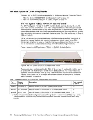 IBM Flex System 16 Gb FC components
There are two 16 Gb FC components available for deployment with the Enterprise Chassis:
“IBM Flex System FC5022 16 Gb SAN Scalable Switch” on page 12
“IBM Flex System FC5022 2-port 16 Gb FC Adapter” on page 19

IBM Flex System FC5022 16 Gb SAN Scalable Switch
The IBM Flex System FC5022 16 Gb SAN Scalable Switch is a high-density, 48-port, 16
Gbps Fibre Channel switch that is used in the Enterprise Chassis. The switch provides 28
internal ports to compute nodes by way of the midplane and 20 external SFP+ ports. These
system area network (SAN) switch modules deliver an embedded option for IBM Flex System
users who deploy storage area networks in their enterprise. They offer end-to-end 16 Gb and
8 Gb connectivity.
The N_Port Virtualization mode streamlines the infrastructure by reducing the number of
domains to manage. It allows you to add or move servers without impact to the SAN.
Monitoring is simplified by using an integrated management appliance. Clients who use
end-to-end Brocade SAN can take advantage of the Brocade management tools.
Figure 4 shows the IBM Flex System FC5022 16 Gb SAN Scalable Switch.

Figure 4 IBM Flex System FC5022 16 Gb SAN Scalable Switch

Three versions are available as listed in Table 3: 12-port and 24-port switch modules and a
24-port switch with the Enterprise Switch Bundle (ESB) software. The port count can be
applied to internal or external ports by using a a feature called Dynamic Ports on Demand
(DPOD). Ports counts can be increased with license upgrades as described in “Port and
feature upgrades” on page 14.
Table 3 IBM Flex System FC5022 16 Gb SAN Scalable Switch part numbers
Part
number

Feature
codesa

Description

Ports enabled
by default

88Y6374

A1EH / 3770

IBM Flex System FC5022 16 Gb SAN Scalable Switch

12

00Y3324

A3DP / ESW5

IBM Flex System FC5022 24-port 16 Gb SAN Scalable Switch

24

90Y9356

A1EJ / 3771

IBM Flex System FC5022 24-port 16 Gb ESB SAN Scalable Switch

24

a. The first feature code listed is for configurations ordered through System x sales channels (HVEC) using x-config.
The second feature code is for configurations ordered through the IBM Power Systems channel (AAS) using
e-config.

12

Positioning IBM Flex System 16 Gb Fibre Channel Fabric for Storage-Intensive Enterprise Workloads

 