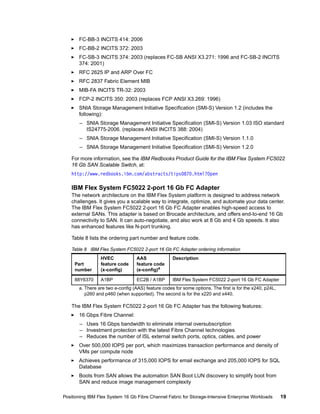 FC-BB-3 INCITS 414: 2006
FC-BB-2 INCITS 372: 2003
FC-SB-3 INCITS 374: 2003 (replaces FC-SB ANSI X3.271: 1996 and FC-SB-2 INCITS
374: 2001)
RFC 2625 IP and ARP Over FC
RFC 2837 Fabric Element MIB
MIB-FA INCITS TR-32: 2003
FCP-2 INCITS 350: 2003 (replaces FCP ANSI X3.269: 1996)
SNIA Storage Management Initiative Specification (SMI-S) Version 1.2 (includes the
following):
– SNIA Storage Management Initiative Specification (SMI-S) Version 1.03 ISO standard
IS24775-2006. (replaces ANSI INCITS 388: 2004)
– SNIA Storage Management Initiative Specification (SMI-S) Version 1.1.0
– SNIA Storage Management Initiative Specification (SMI-S) Version 1.2.0
For more information, see the IBM Redbooks Product Guide for the IBM Flex System FC5022
16 Gb SAN Scalable Switch, at:
http://www.redbooks.ibm.com/abstracts/tips0870.html?Open

IBM Flex System FC5022 2-port 16 Gb FC Adapter
The network architecture on the IBM Flex System platform is designed to address network
challenges. It gives you a scalable way to integrate, optimize, and automate your data center.
The IBM Flex System FC5022 2-port 16 Gb FC Adapter enables high-speed access to
external SANs. This adapter is based on Brocade architecture, and offers end-to-end 16 Gb
connectivity to SAN. It can auto-negotiate, and also work at 8 Gb and 4 Gb speeds. It also
has enhanced features like N-port trunking.
Table 8 lists the ordering part number and feature code.
Table 8 IBM Flex System FC5022 2-port 16 Gb FC Adapter ordering information
HVEC
feature code
(x-config)

AAS
feature code
(e-config)a

Description

Part
number
88Y6370

A1BP

EC2B / A1BP

IBM Flex System FC5022 2-port 16 Gb FC Adapter

a. There are two e-config (AAS) feature codes for some options. The first is for the x240, p24L,
p260 and p460 (when supported). The second is for the x220 and x440.

The IBM Flex System FC5022 2-port 16 Gb FC Adapter has the following features:
16 Gbps Fibre Channel:
– Uses 16 Gbps bandwidth to eliminate internal oversubscription
– Investment protection with the latest Fibre Channel technologies
– Reduces the number of ISL external switch ports, optics, cables, and power
Over 500,000 IOPS per port, which maximizes transaction performance and density of
VMs per compute node
Achieves performance of 315,000 IOPS for email exchange and 205,000 IOPS for SQL
Database
Boots from SAN allows the automation SAN Boot LUN discovery to simplify boot from
SAN and reduce image management complexity
Positioning IBM Flex System 16 Gb Fibre Channel Fabric for Storage-Intensive Enterprise Workloads

19

 