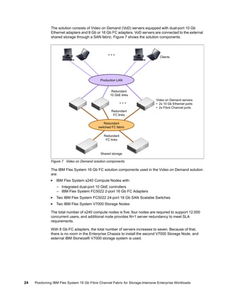 The solution consists of Video on Demand (VoD) servers equipped with dual-port 10 Gb
Ethernet adapters and 8 Gb or 16 Gb FC adapters. VoD servers are connected to the external
shared storage through a SAN fabric. Figure 7 shows the solution components.

…

Clients
C

Production LAN

Redundant
10 GbE links

…

Video on Demand servers
• 2x 10 Gb Ethernet ports
• 2x Fibre Channel ports

Redundant
FC links
Redundant
switched FC fabric
Redundant
FC links

Shared storage

Figure 7 Video on Demand solution components

The IBM Flex System 16 Gb FC solution components used in the Video on Demand solution
are:
IBM Flex System x240 Compute Nodes with:
– Integrated dual-port 10 GbE controllers
– IBM Flex System FC5022 2-port 16 Gb FC Adapters
Two IBM Flex System FC5022 24-port 16 Gb SAN Scalable Switches
Two IBM Flex System V7000 Storage Nodes
The total number of x240 compute nodes is five: four nodes are required to support 12,000
concurrent users, and additional node provides N+1 server redundancy to meet SLA
requirements.
With 8 Gb FC adapters, the total number of servers increases to seven. Because of that,
there is no room in the Enterprise Chassis to install the second V7000 Storage Node, and
external IBM Storwize® V7000 storage system is used.

24

Positioning IBM Flex System 16 Gb Fibre Channel Fabric for Storage-Intensive Enterprise Workloads

 