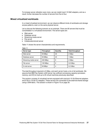 To increase server utilization even more, we can install 4-port 10 GbE adapters, and as a
result, further decrease the number of servers from five to four.

Mixed virtualized workloads
In a mixed virtualized environment, we can observe different kinds of workloads and storage
access patterns, even on the same physical server.
Let us discuss the following scenario as an example. There are 80 servers that must be
consolidated in a virtualized environment. The server types are:
Web server
Database server
Streaming media server
File server
Collaboration/email server
Table 11 shows the server characteristics and requirements.
Table 11
Server type

Throughput

Quantity

Total throughput

Web server

50 MBps

40

2 GBps

Database server

50 MBps

20

1 GBps

Streaming media server

250 MBps

8

2 GBps

File server

100 MBps

8

0.8 GBps

E-mail server

50 MBps

4

0.2 GBps

The total throughput required is 6 GBps, and each server hosts a mix of all workloads. We
assume that IBM Flex System x240 server has sufficient processing capacity (processor,
memory, and I/O) to host up to 20 virtual machines previously described.
The solution consists of virtualized servers equipped with dual-port 10 Gb Ethernet adapters
and 8 Gb or 16 Gb FC adapters. These servers are connected to the external shared storage
using a SAN fabric. The solution is shown in Figure 10 on page 28.

Positioning IBM Flex System 16 Gb Fibre Channel Fabric for Storage-Intensive Enterprise Workloads

27

 